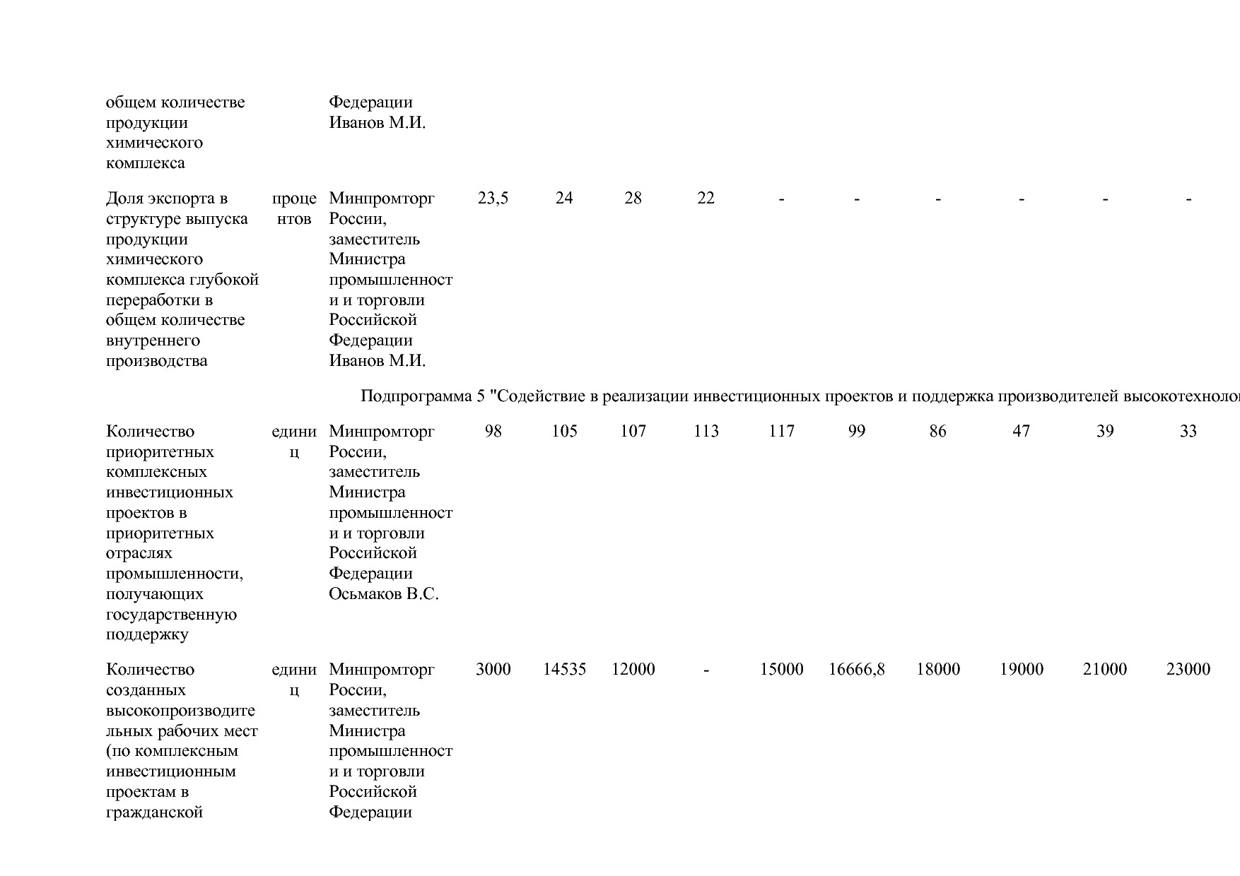 Постановление Правительства РФ от 15_04_2014 N 328 (ред_ от.pdf