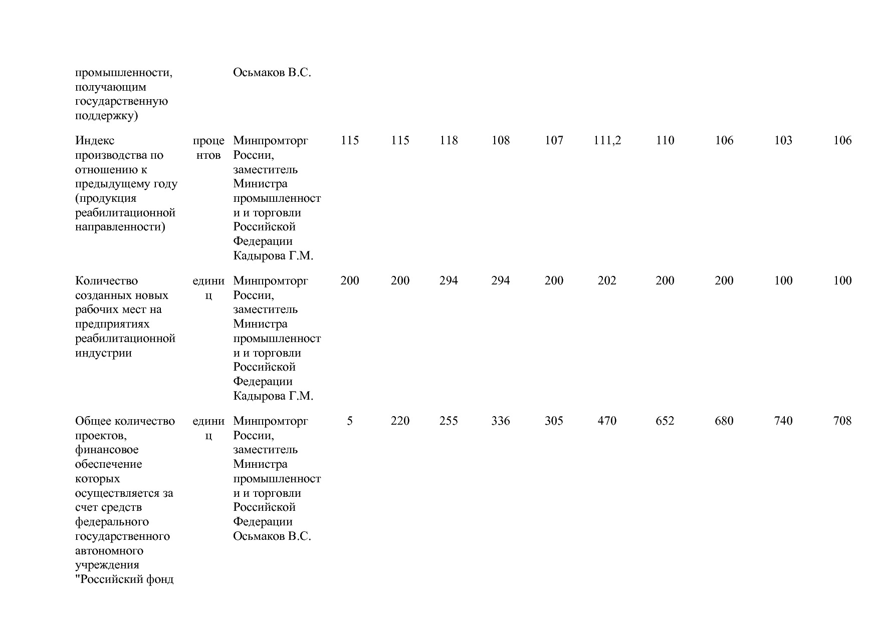 Постановление Правительства РФ от 15_04_2014 N 328 (ред_ от.pdf