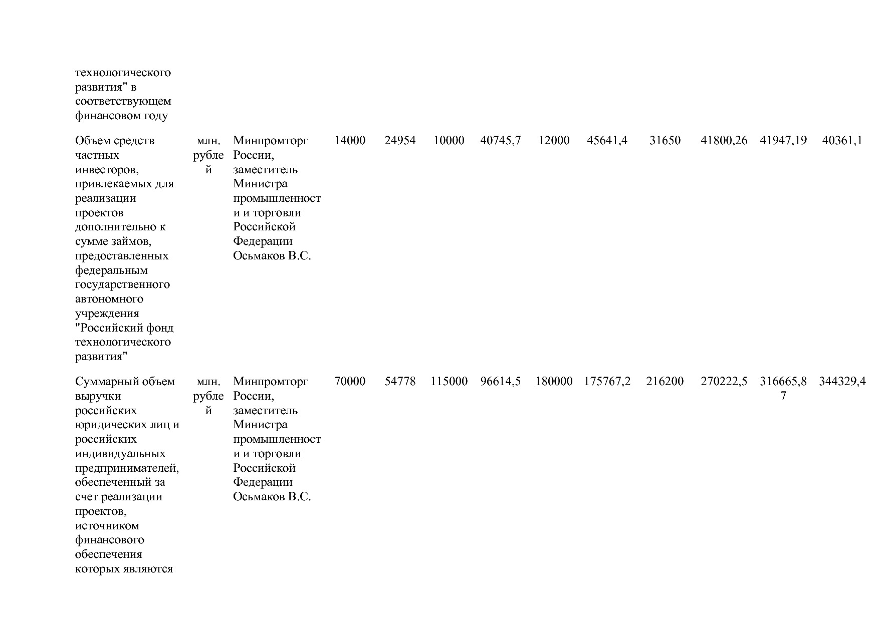 Постановление Правительства РФ от 15_04_2014 N 328 (ред_ от.pdf