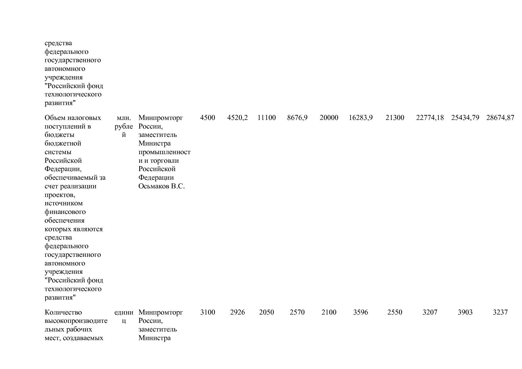 Постановление Правительства РФ от 15_04_2014 N 328 (ред_ от.pdf