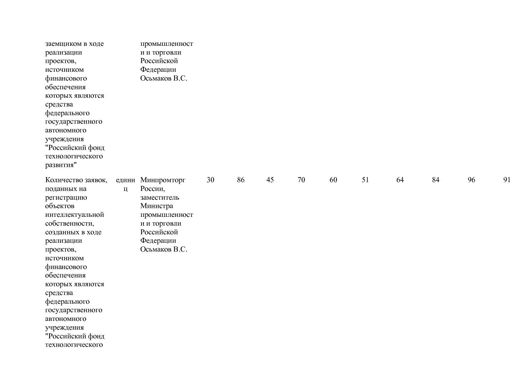 Постановление Правительства РФ от 15_04_2014 N 328 (ред_ от.pdf