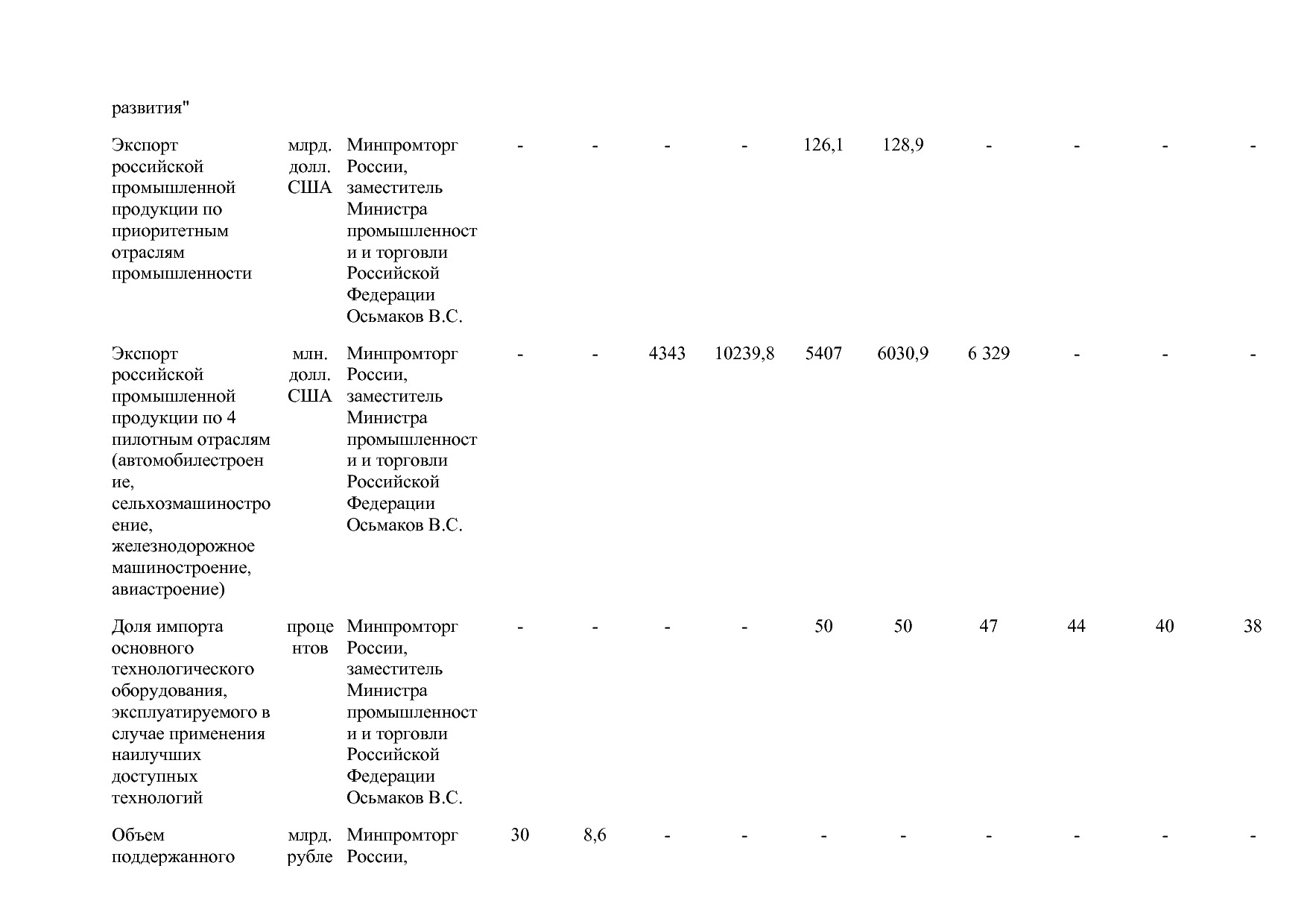 Постановление Правительства РФ от 15_04_2014 N 328 (ред_ от.pdf