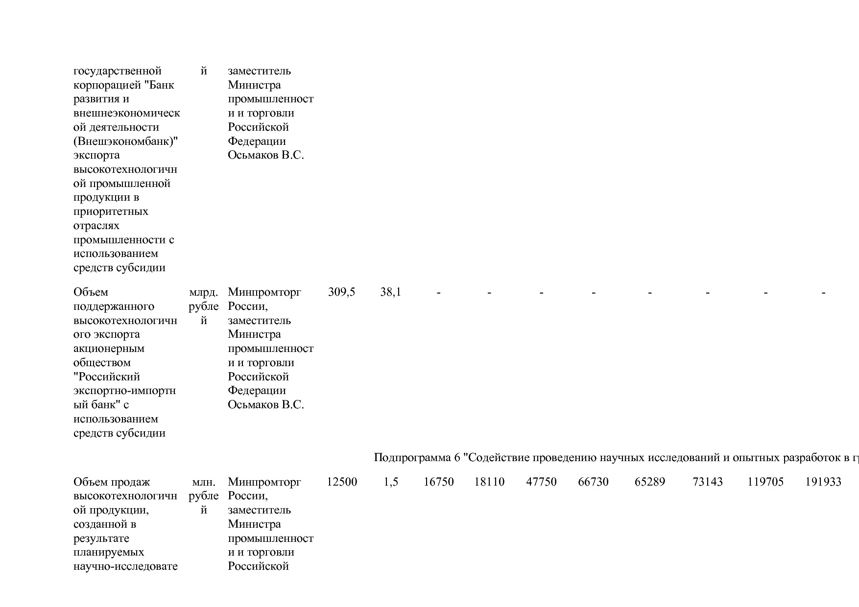 Постановление Правительства РФ от 15_04_2014 N 328 (ред_ от.pdf