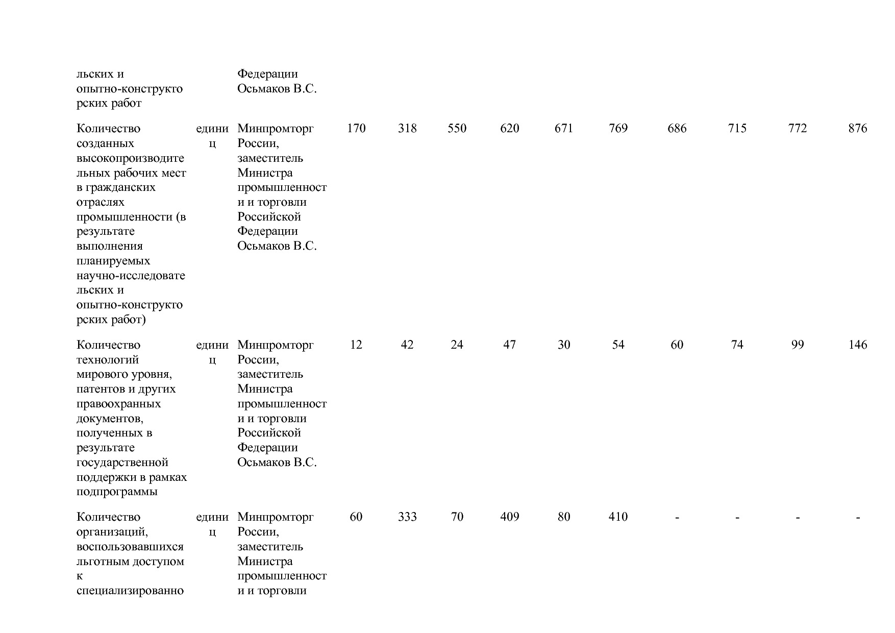 Постановление Правительства РФ от 15_04_2014 N 328 (ред_ от.pdf