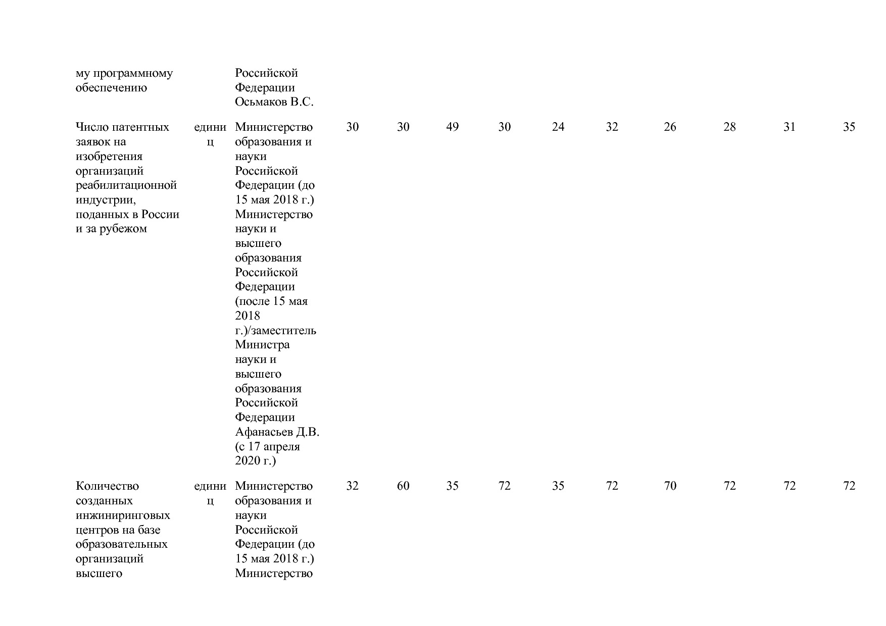 Постановление Правительства РФ от 15_04_2014 N 328 (ред_ от.pdf