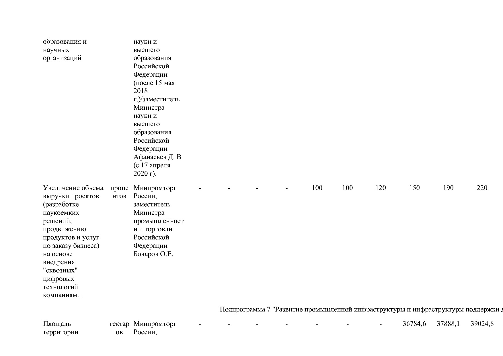 Постановление Правительства РФ от 15_04_2014 N 328 (ред_ от.pdf