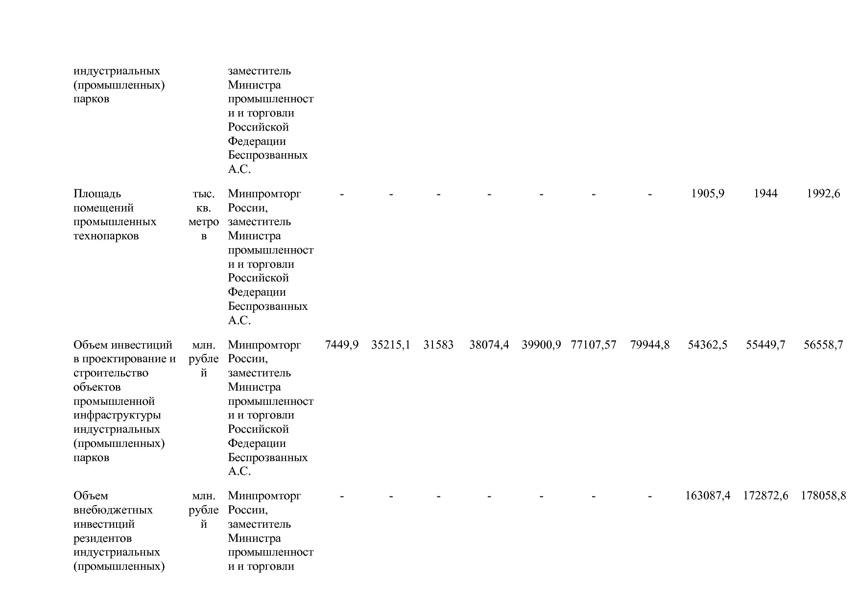 Постановление Правительства РФ от 15_04_2014 N 328 (ред_ от.pdf
