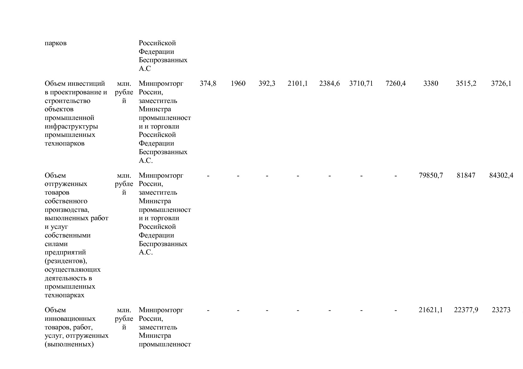 Постановление Правительства РФ от 15_04_2014 N 328 (ред_ от.pdf