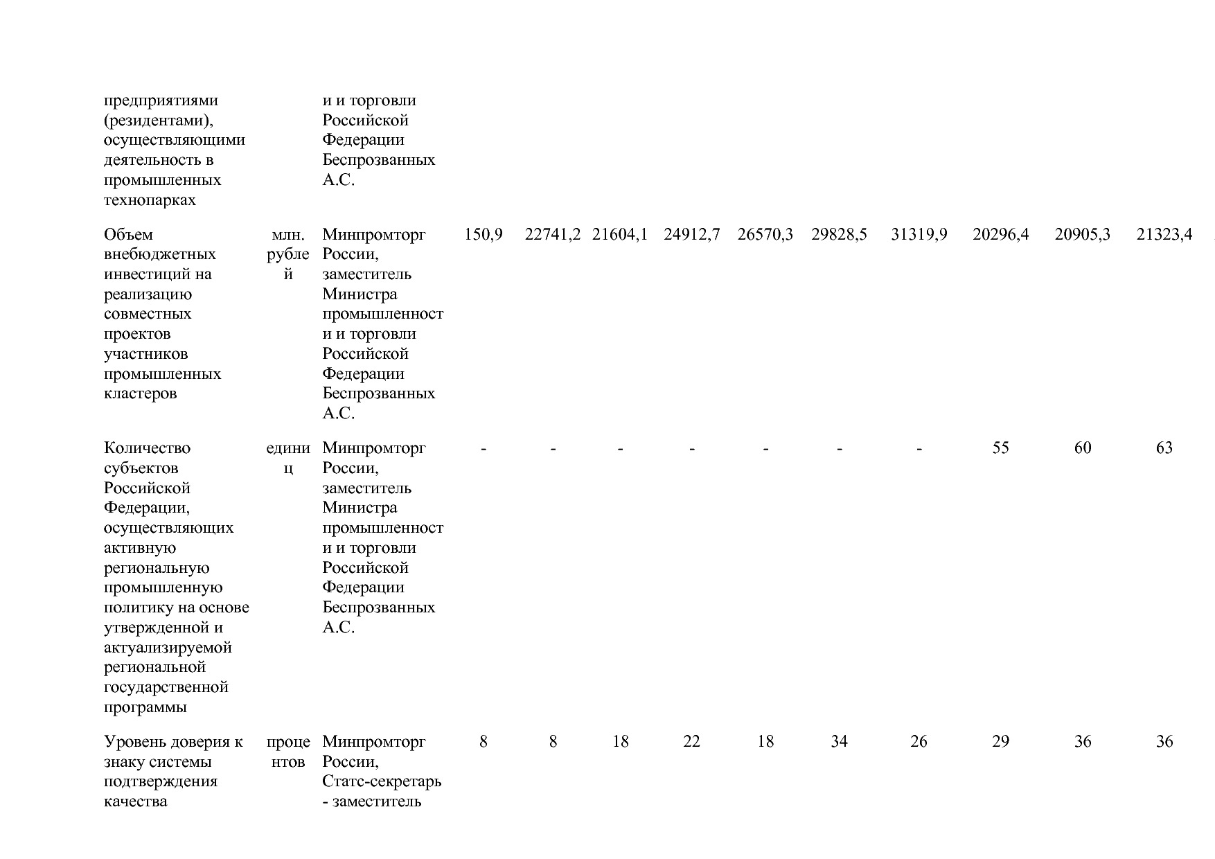 Постановление Правительства РФ от 15_04_2014 N 328 (ред_ от.pdf