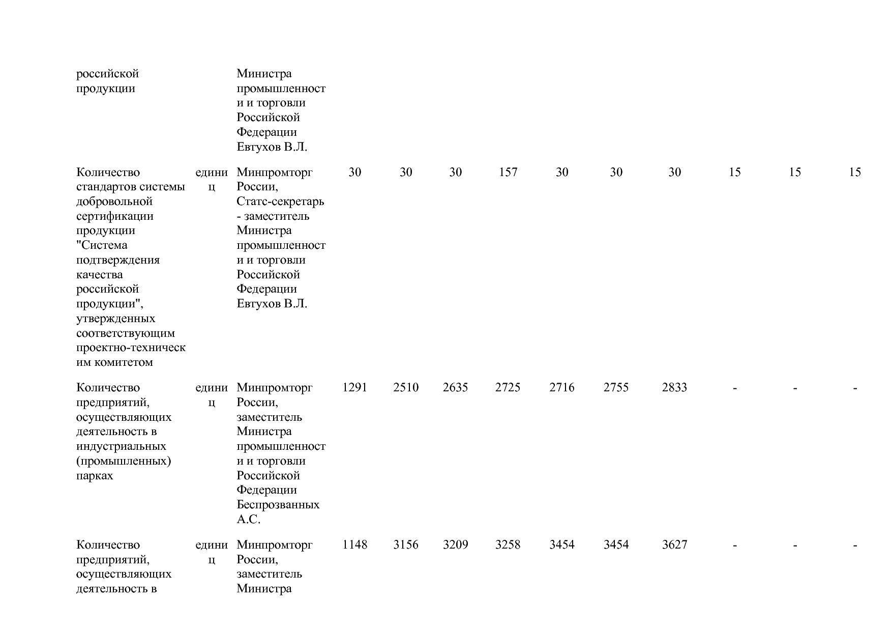 Постановление Правительства РФ от 15_04_2014 N 328 (ред_ от.pdf
