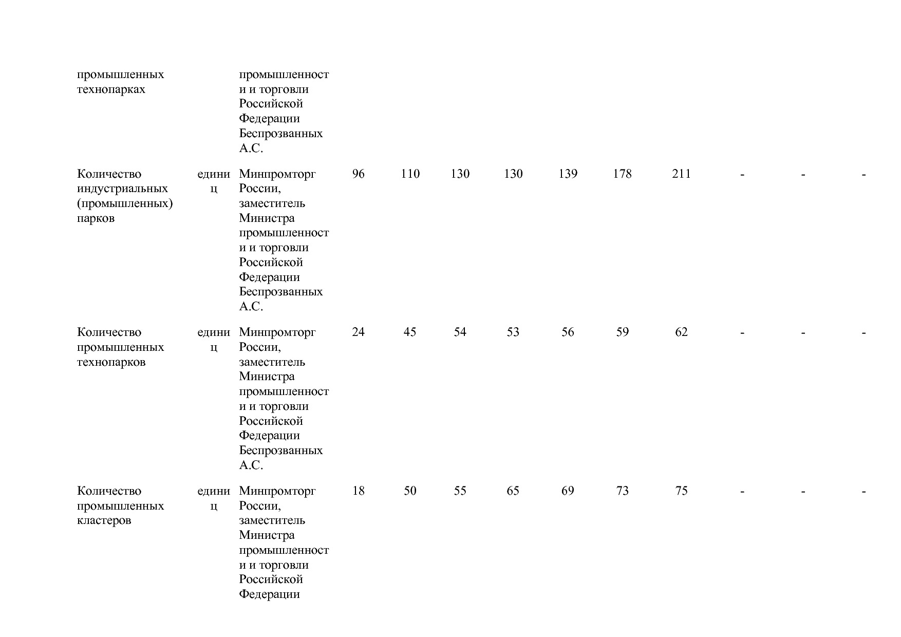 Постановление Правительства РФ от 15_04_2014 N 328 (ред_ от.pdf