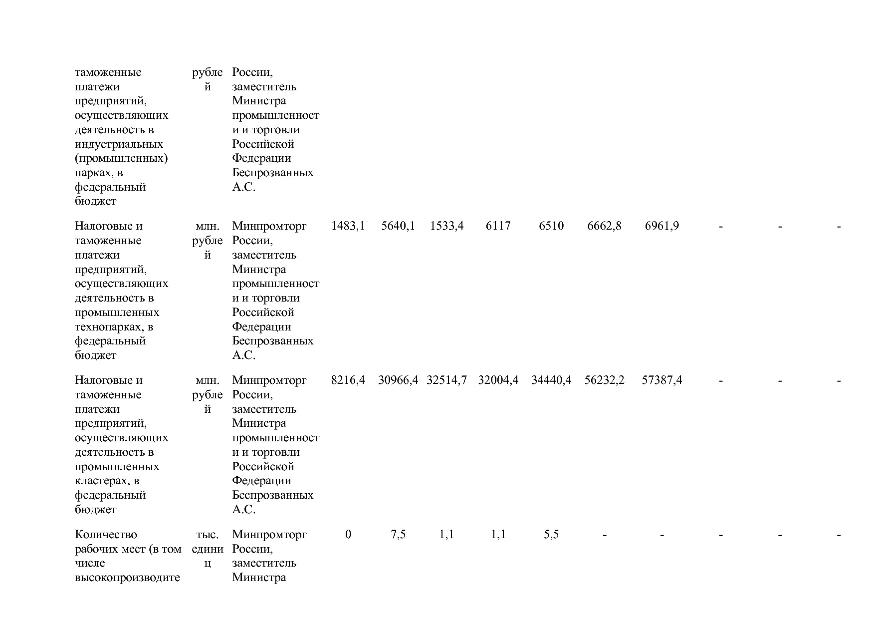 Постановление Правительства РФ от 15_04_2014 N 328 (ред_ от.pdf