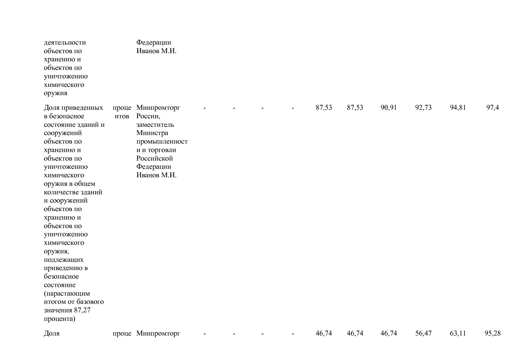 Постановление Правительства РФ от 15_04_2014 N 328 (ред_ от.pdf