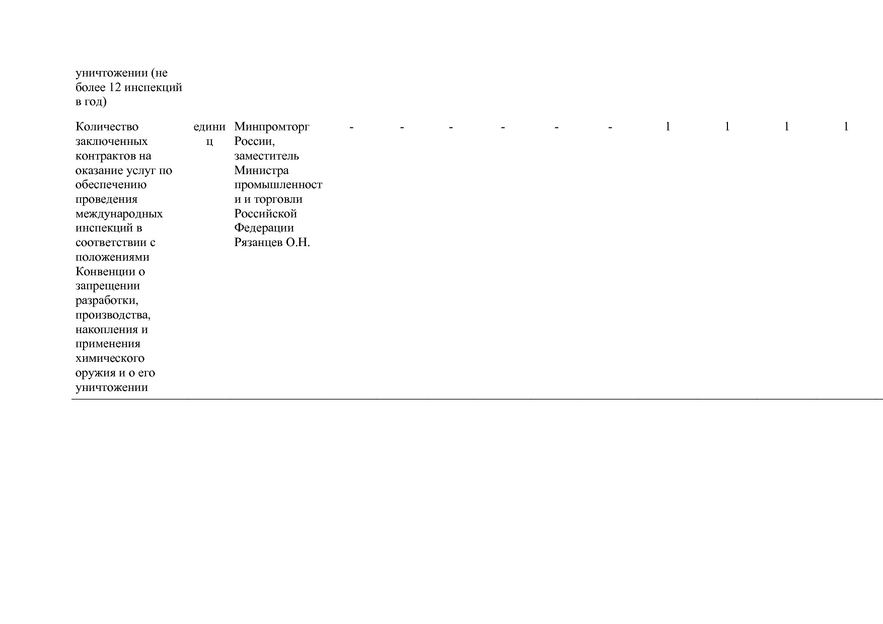 Постановление Правительства РФ от 15_04_2014 N 328 (ред_ от.pdf