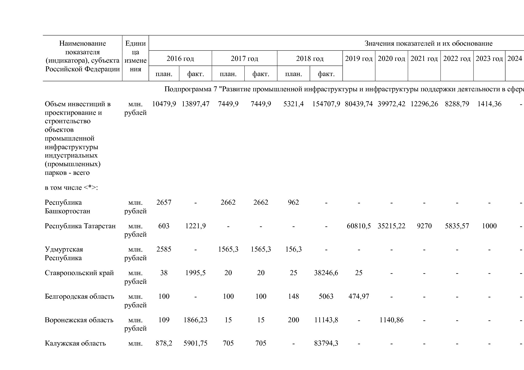 Постановление Правительства РФ от 15_04_2014 N 328 (ред_ от.pdf