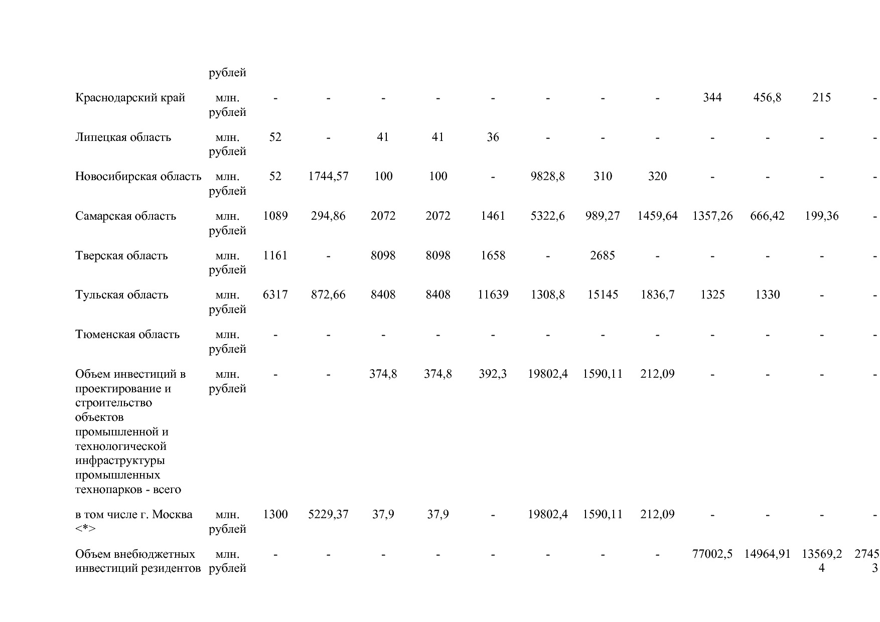 Постановление Правительства РФ от 15_04_2014 N 328 (ред_ от.pdf