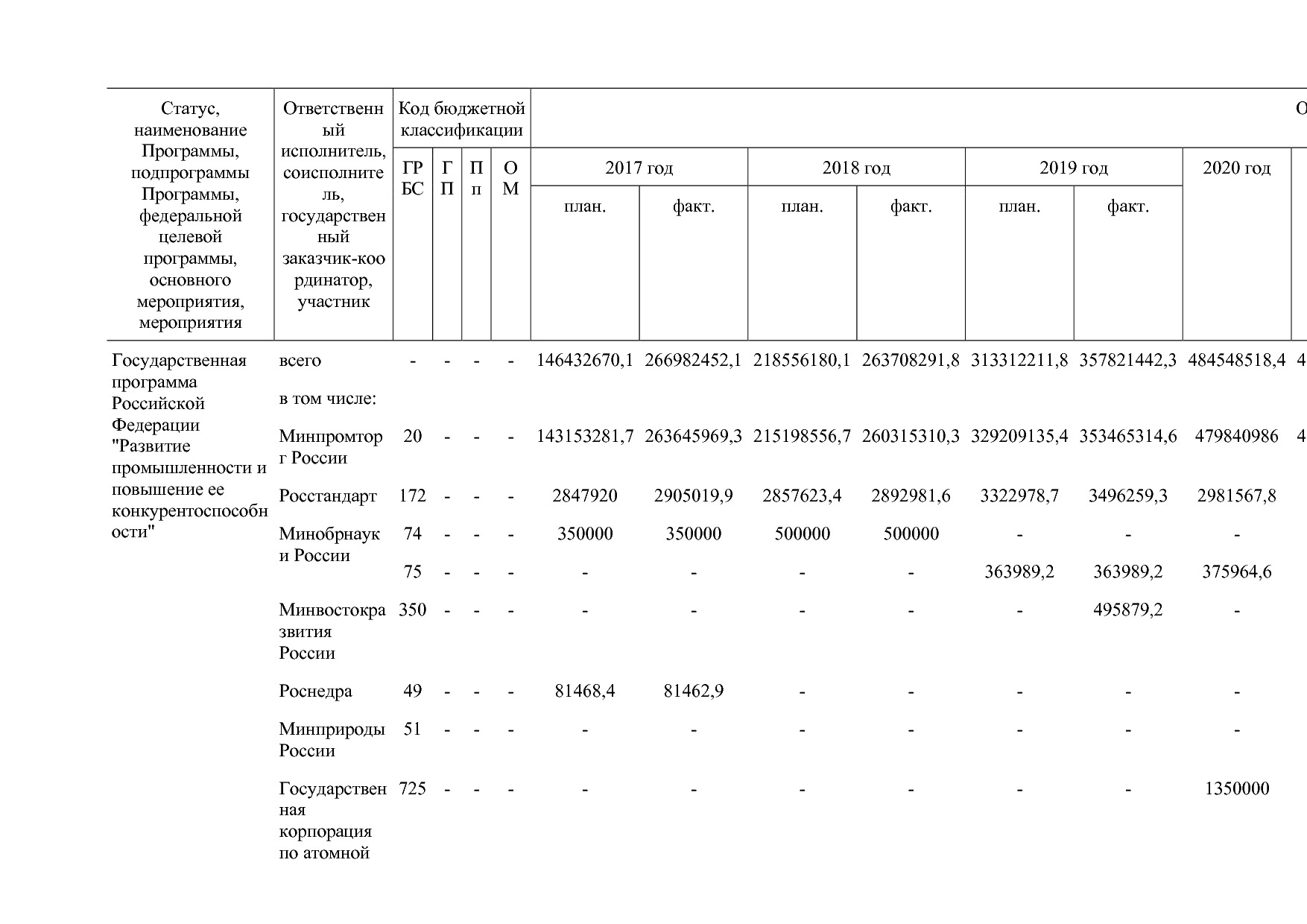 Постановление Правительства РФ от 15_04_2014 N 328 (ред_ от.pdf
