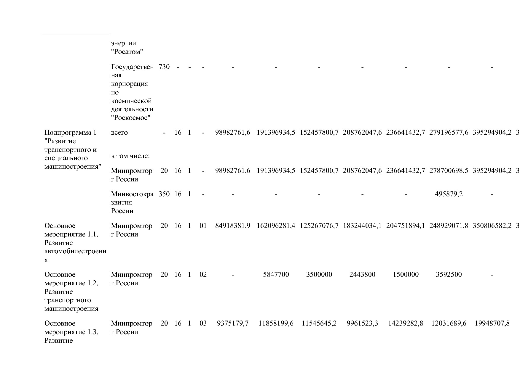 Постановление Правительства РФ от 15_04_2014 N 328 (ред_ от.pdf