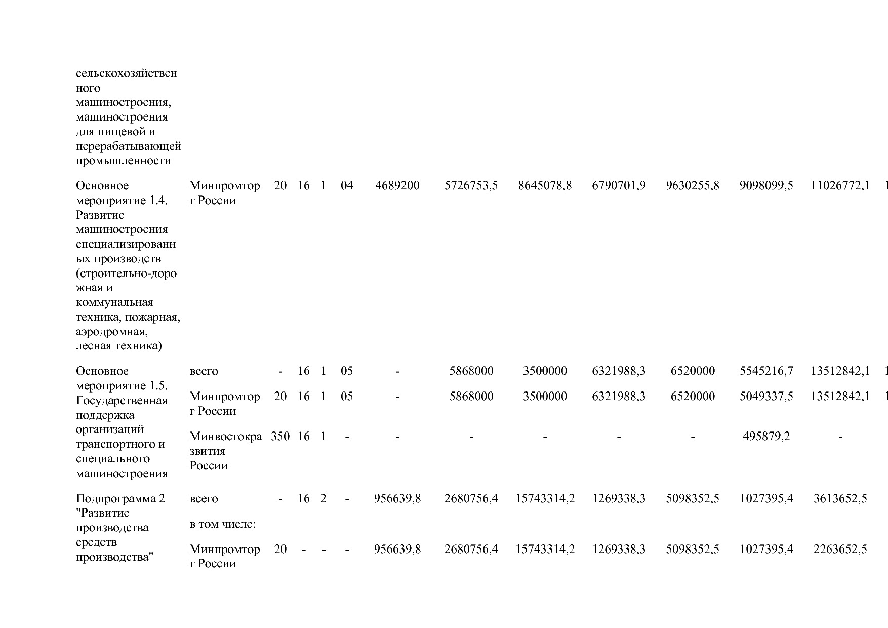 Постановление Правительства РФ от 15_04_2014 N 328 (ред_ от.pdf
