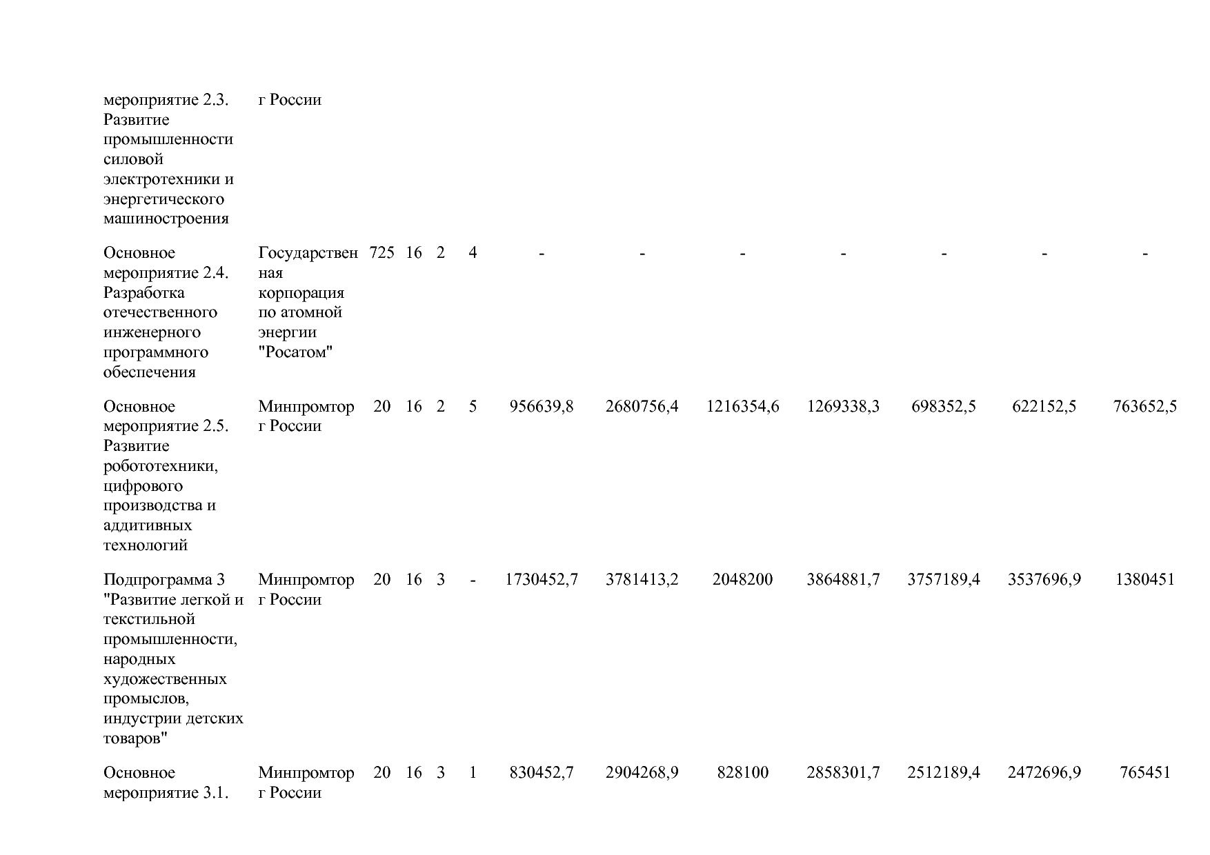 Постановление Правительства РФ от 15_04_2014 N 328 (ред_ от.pdf