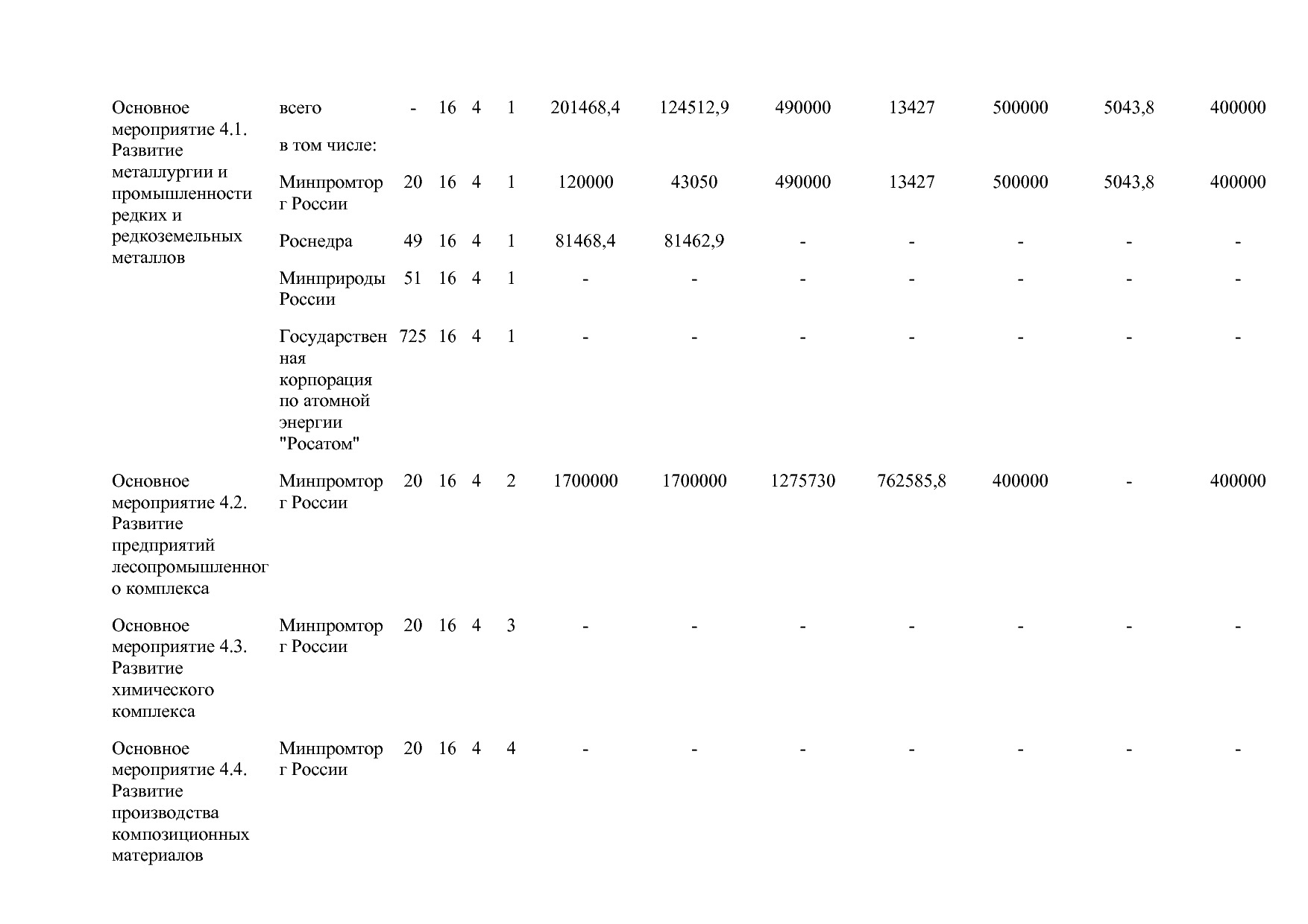 Постановление Правительства РФ от 15_04_2014 N 328 (ред_ от.pdf