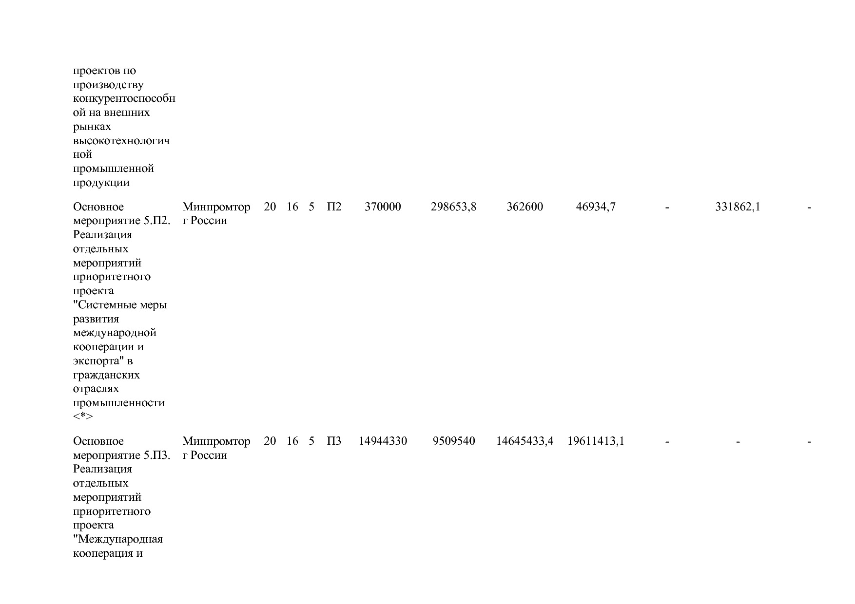 Постановление Правительства РФ от 15_04_2014 N 328 (ред_ от.pdf