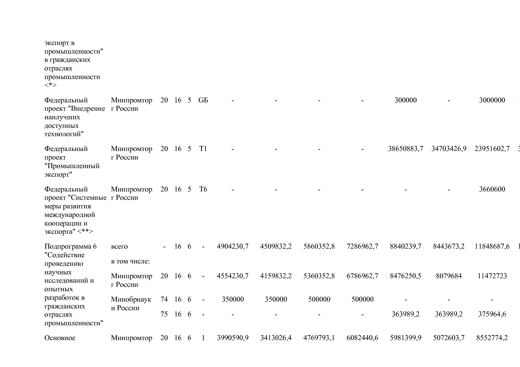Постановление Правительства РФ от 15_04_2014 N 328 (ред_ от.pdf