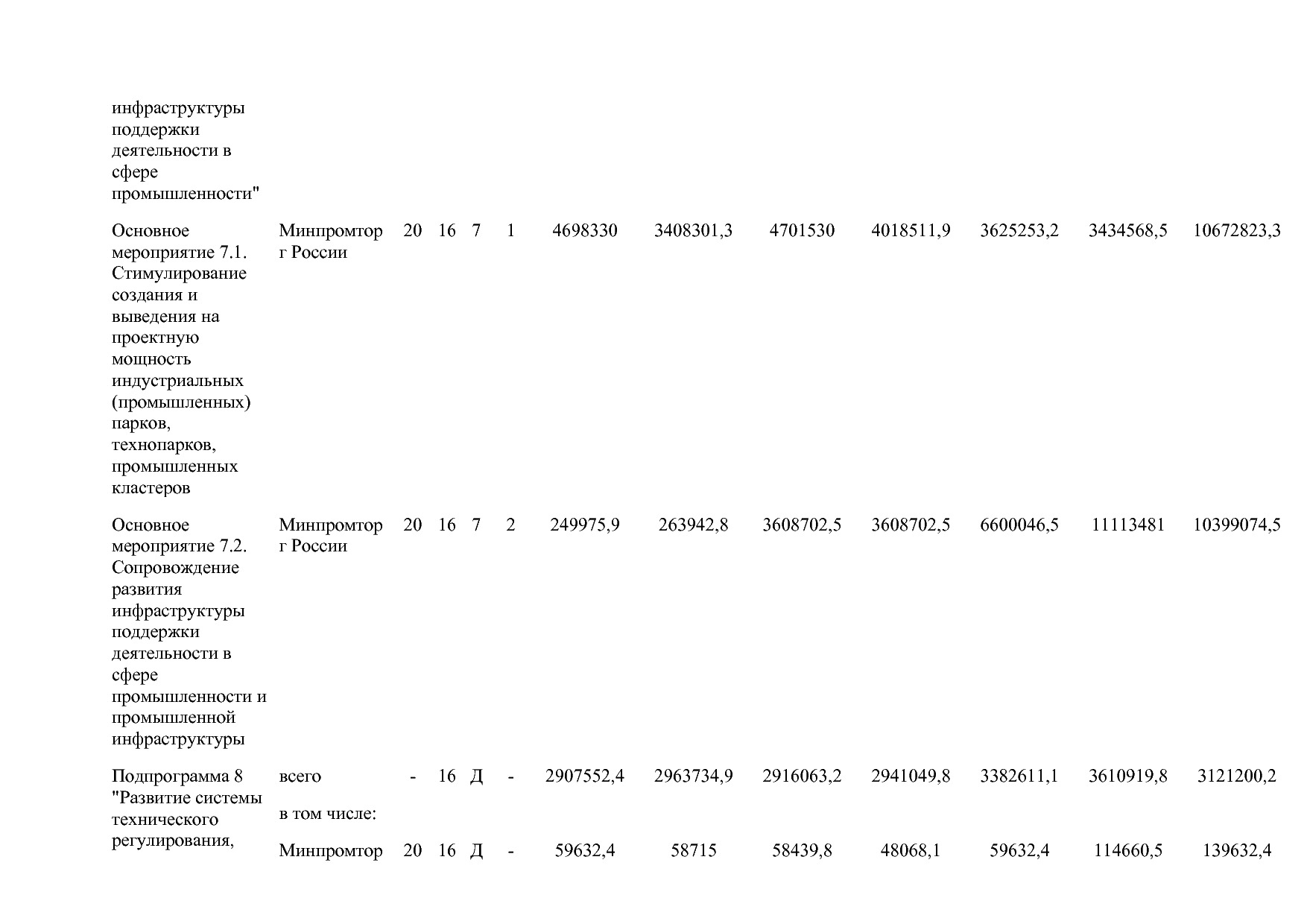 Постановление Правительства РФ от 15_04_2014 N 328 (ред_ от.pdf