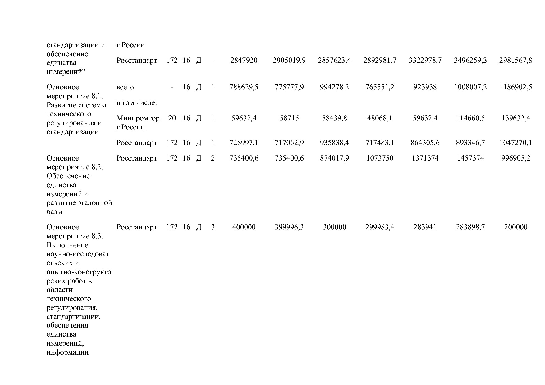 Постановление Правительства РФ от 15_04_2014 N 328 (ред_ от.pdf