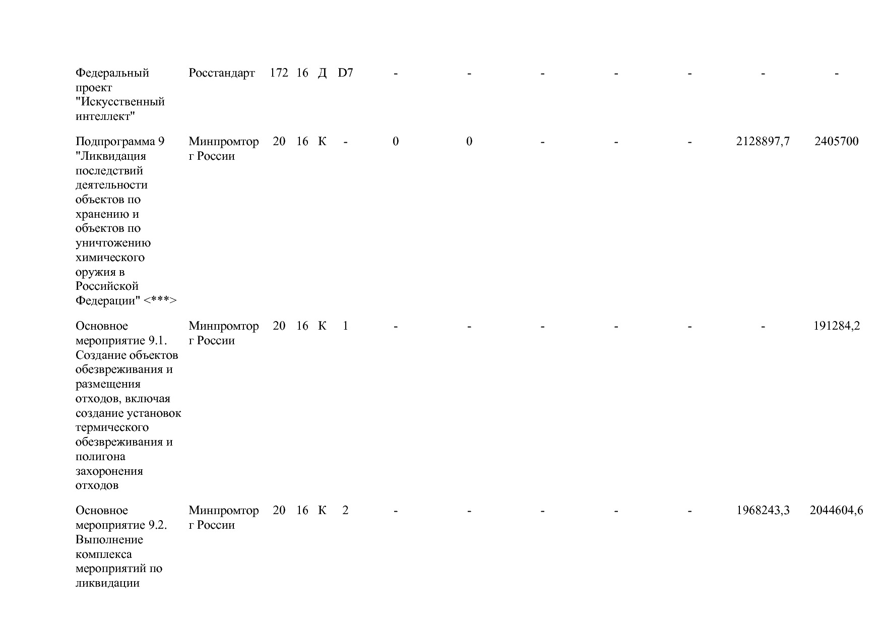 Постановление Правительства РФ от 15_04_2014 N 328 (ред_ от.pdf