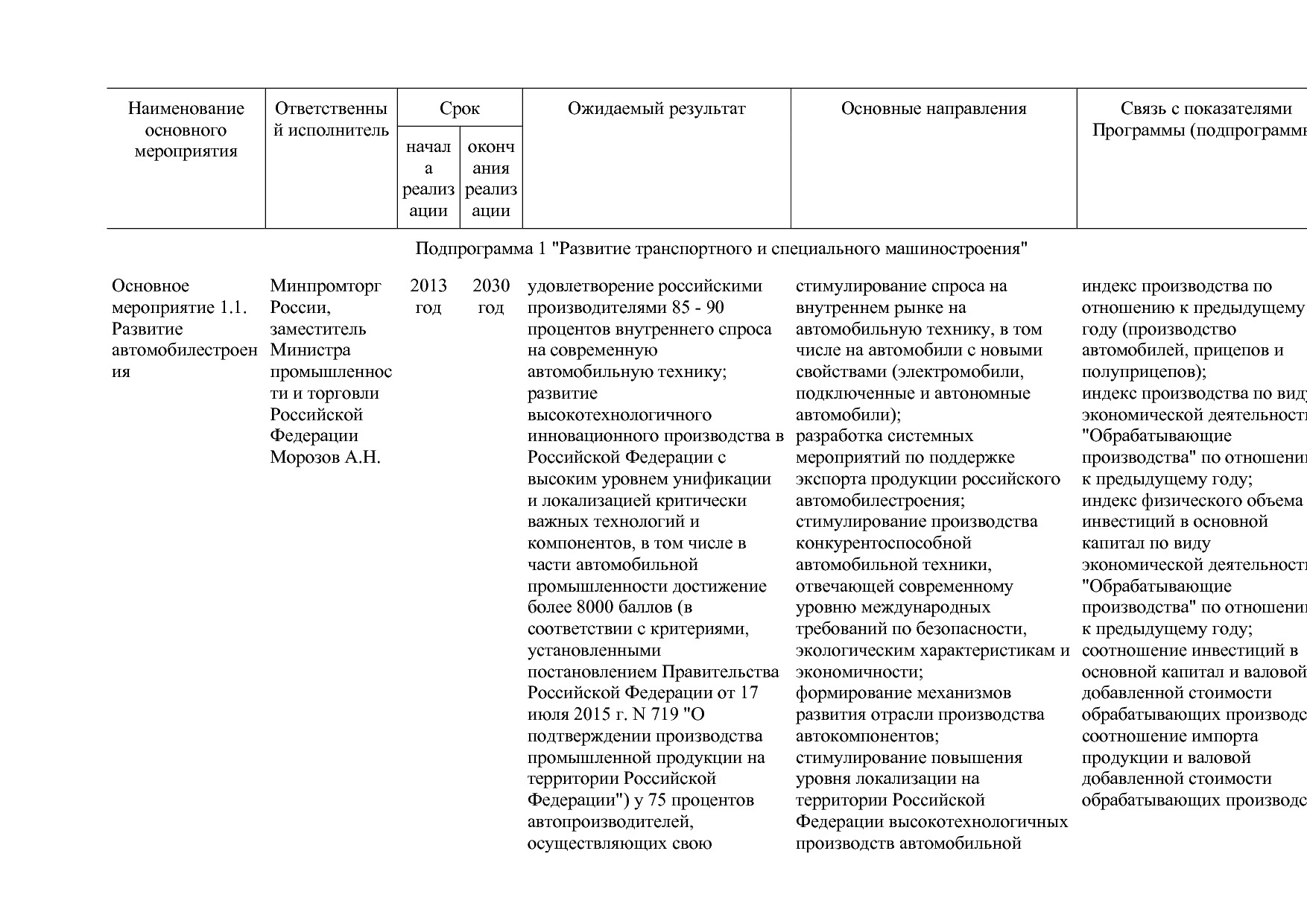 Постановление Правительства РФ от 15_04_2014 N 328 (ред_ от.pdf