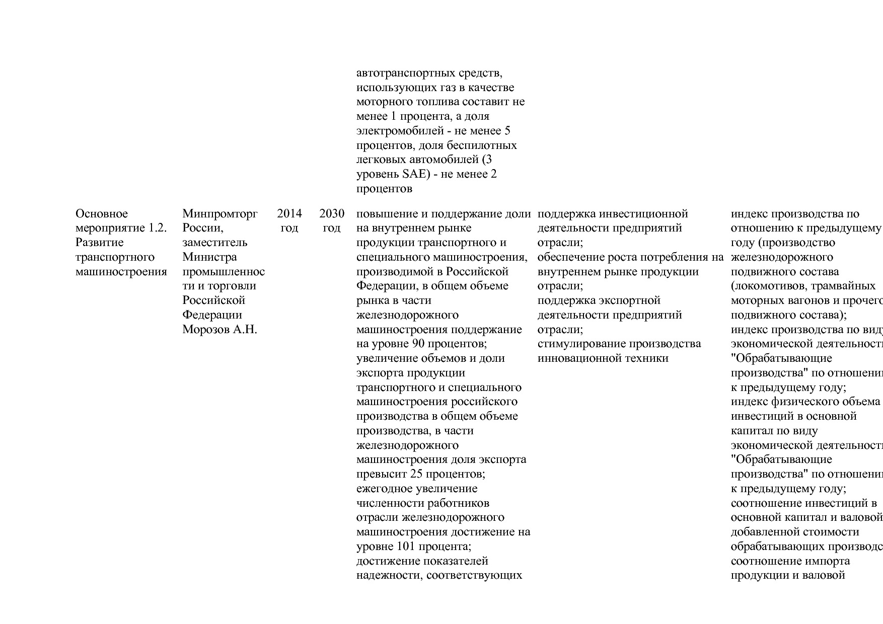 Постановление Правительства РФ от 15_04_2014 N 328 (ред_ от.pdf