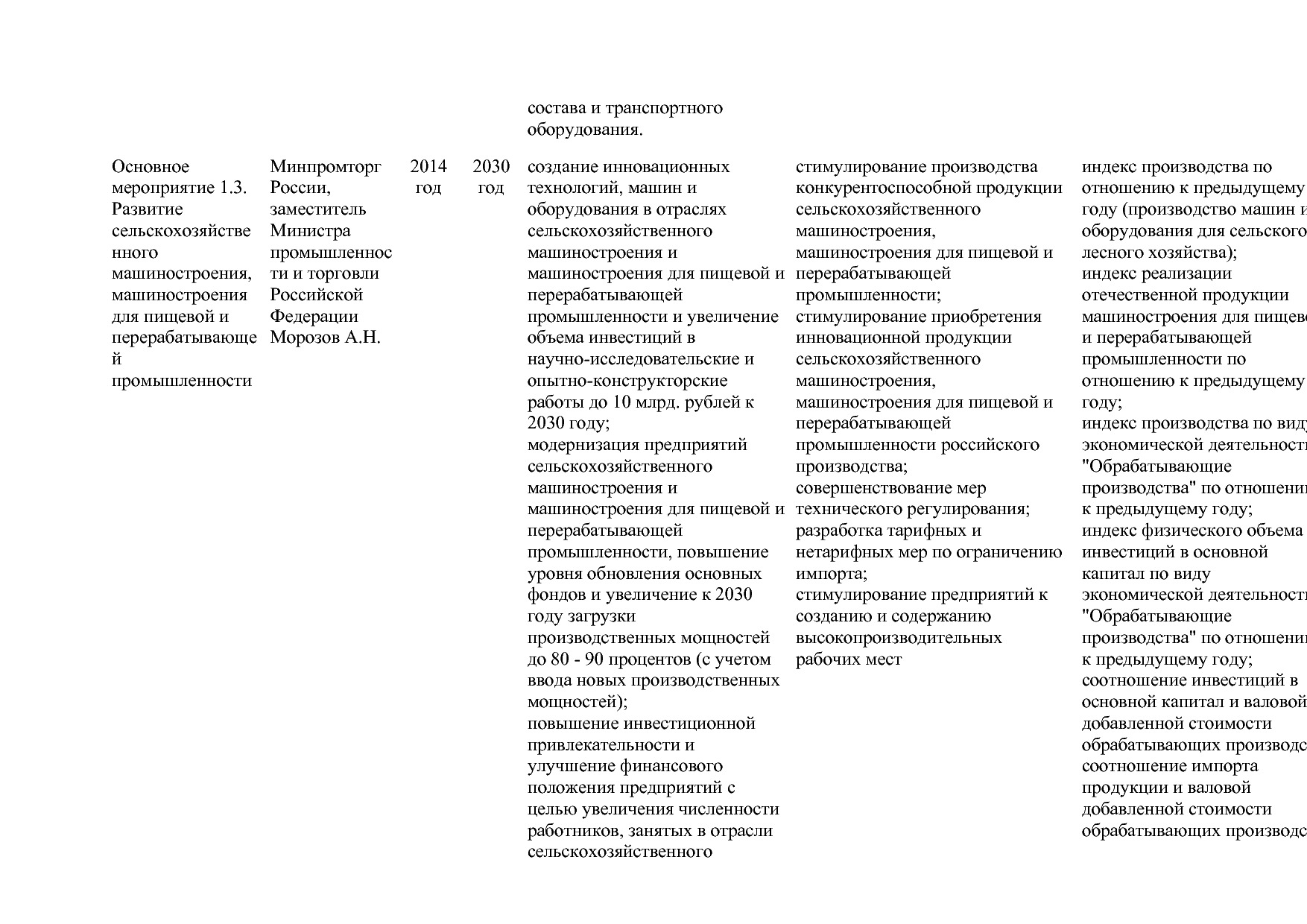 Постановление Правительства РФ от 15_04_2014 N 328 (ред_ от.pdf