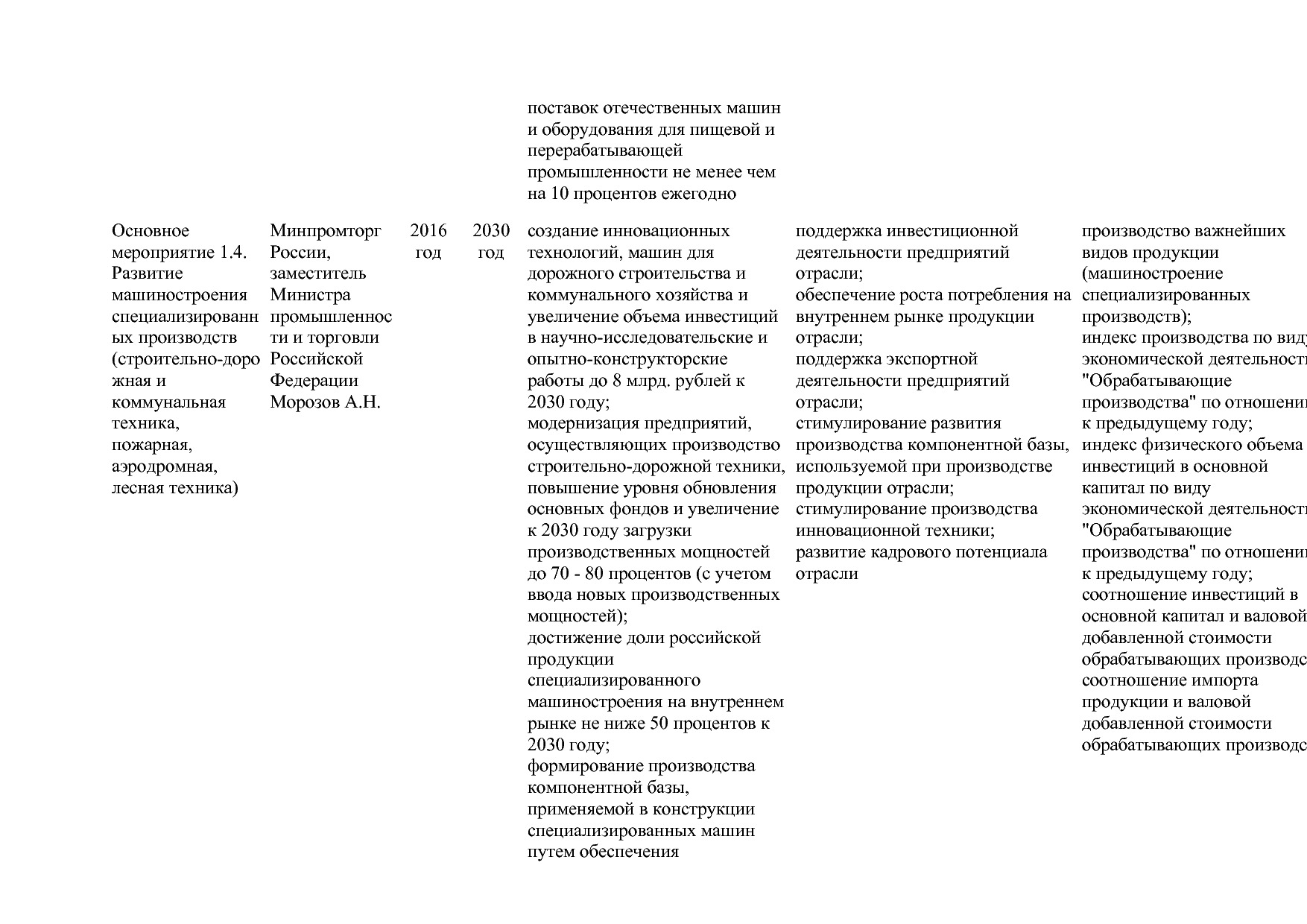 Постановление Правительства РФ от 15_04_2014 N 328 (ред_ от.pdf