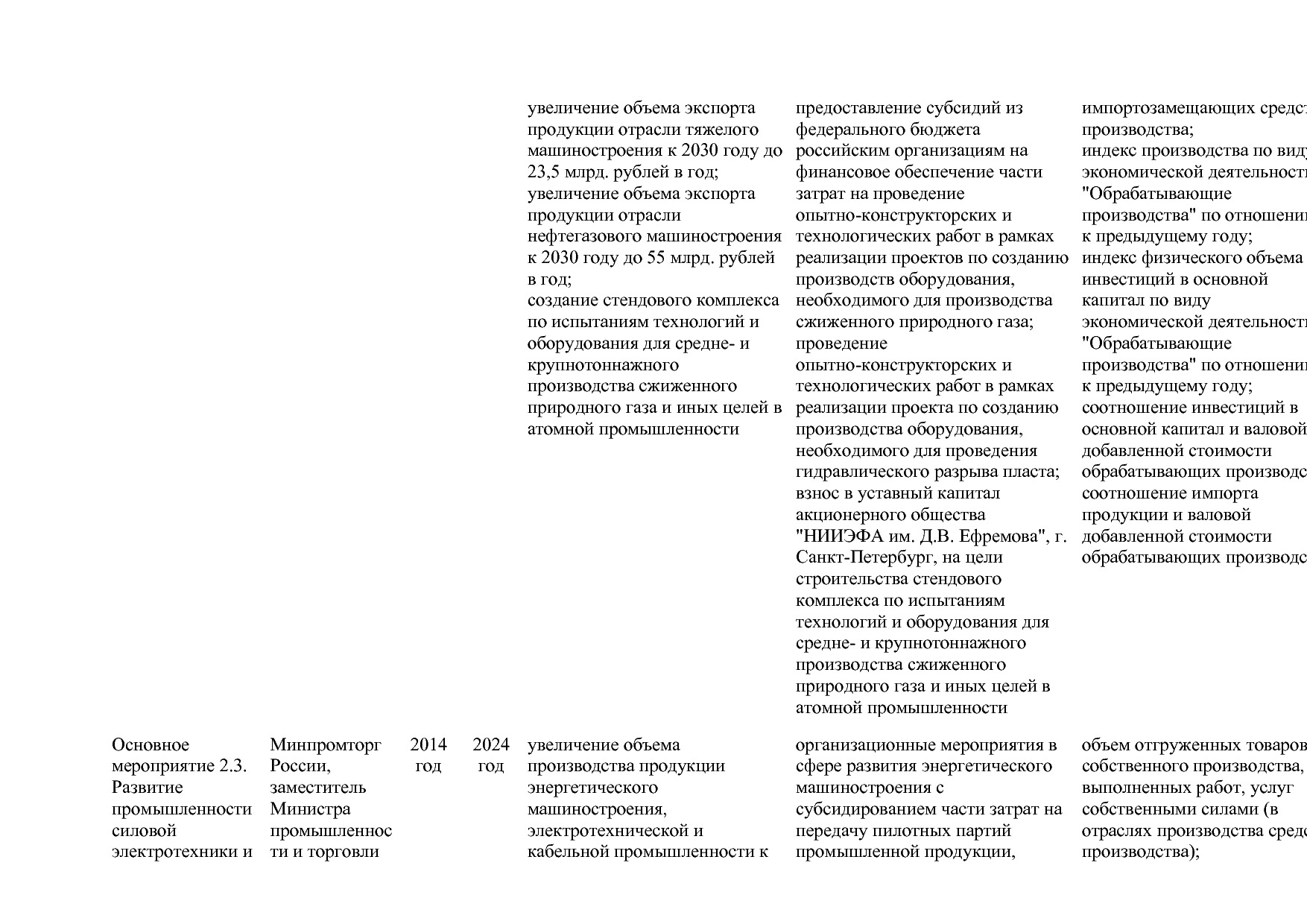 Постановление Правительства РФ от 15_04_2014 N 328 (ред_ от.pdf