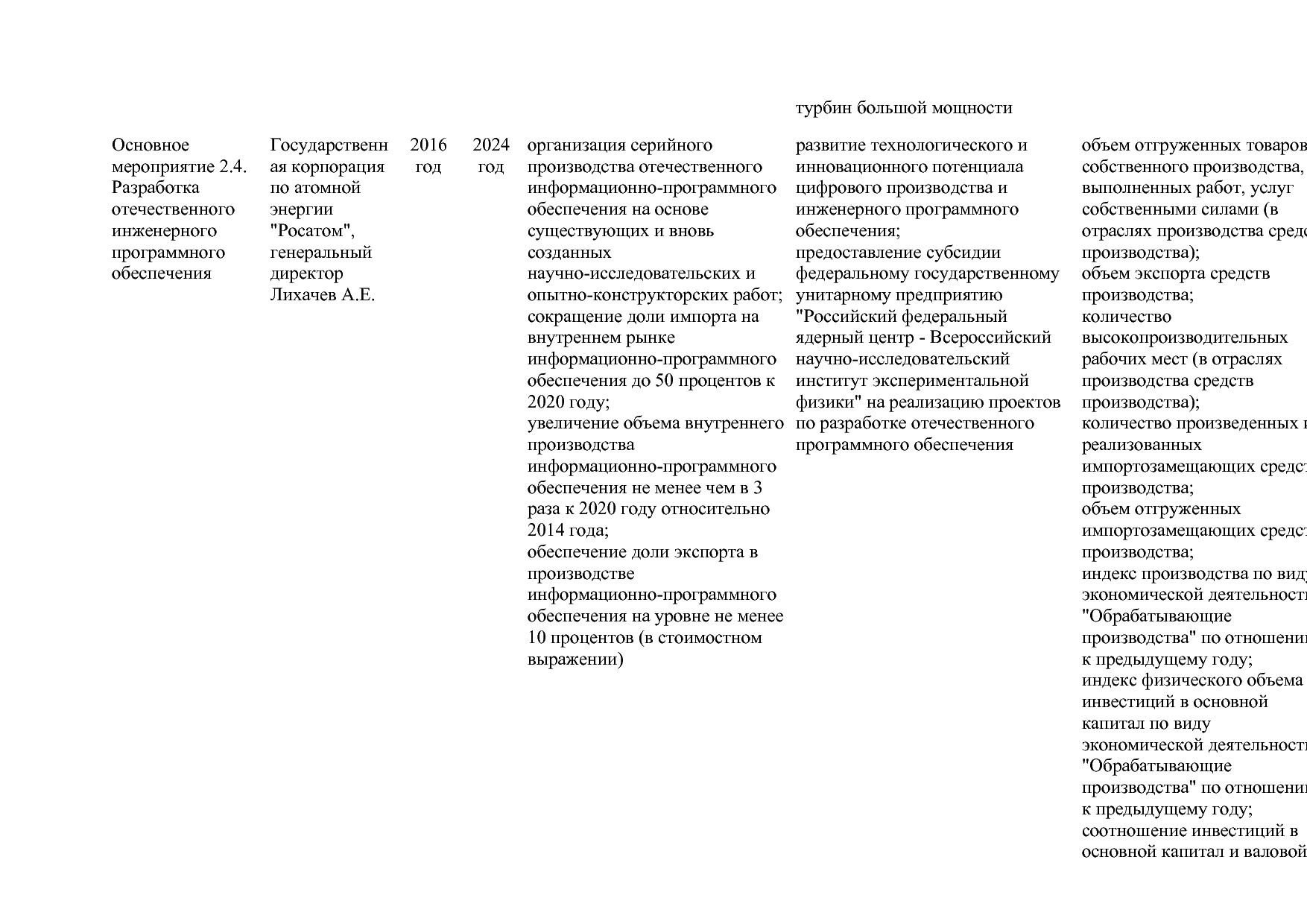 Постановление Правительства РФ от 15_04_2014 N 328 (ред_ от.pdf