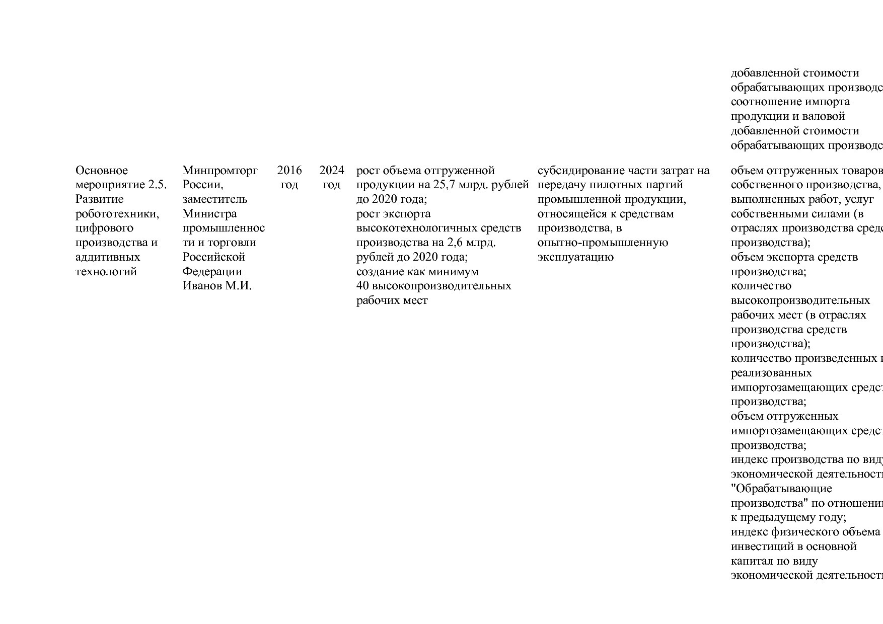 Постановление Правительства РФ от 15_04_2014 N 328 (ред_ от.pdf