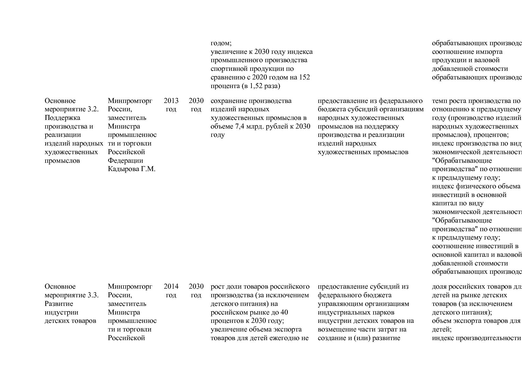 Постановление Правительства РФ от 15_04_2014 N 328 (ред_ от.pdf