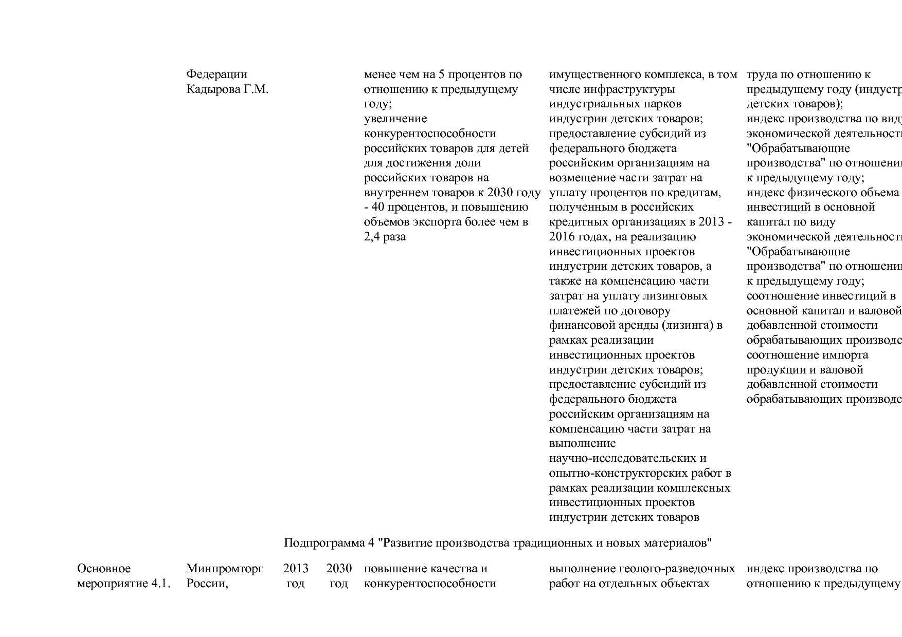 Постановление Правительства РФ от 15_04_2014 N 328 (ред_ от.pdf