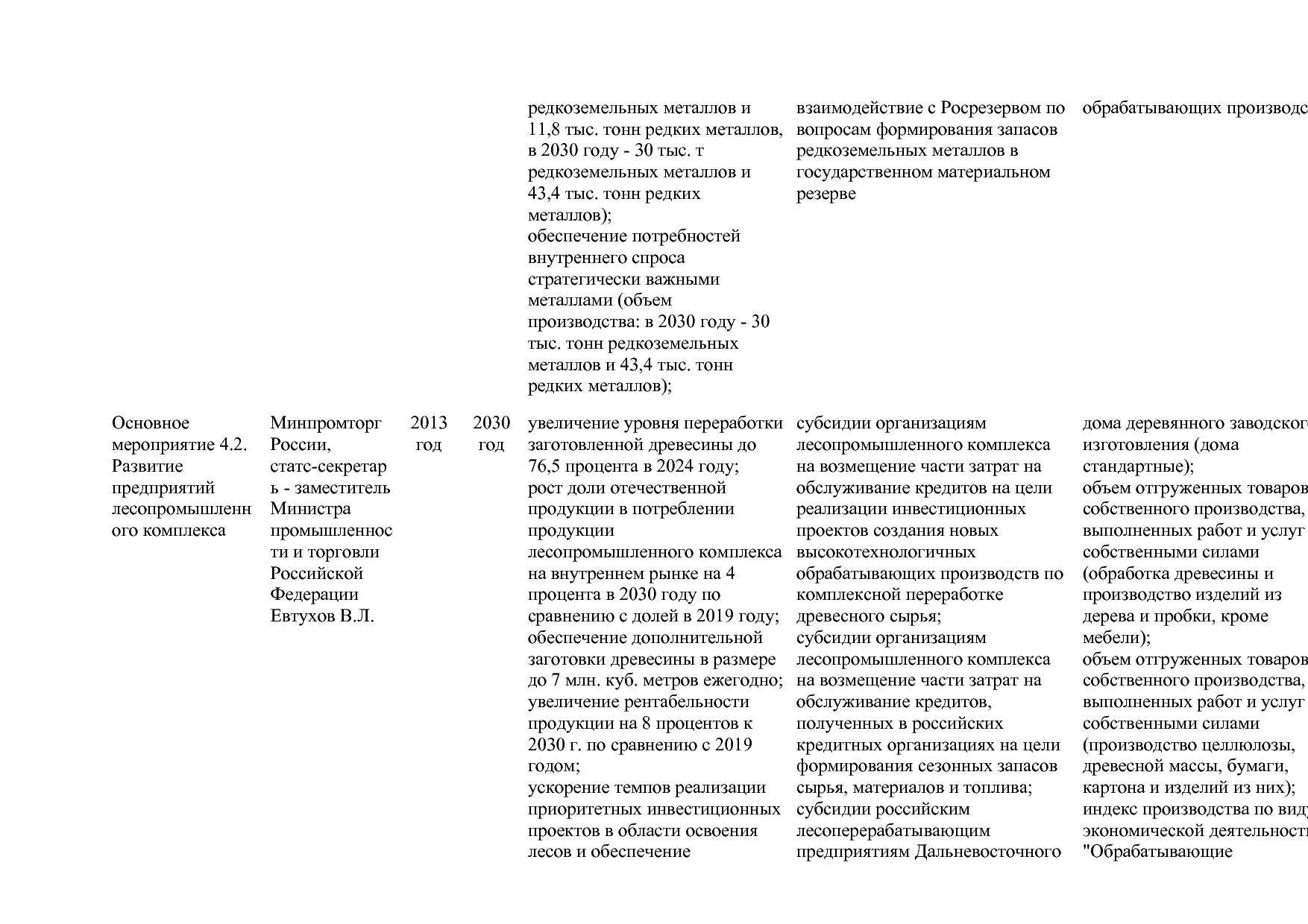 Постановление Правительства РФ от 15_04_2014 N 328 (ред_ от.pdf