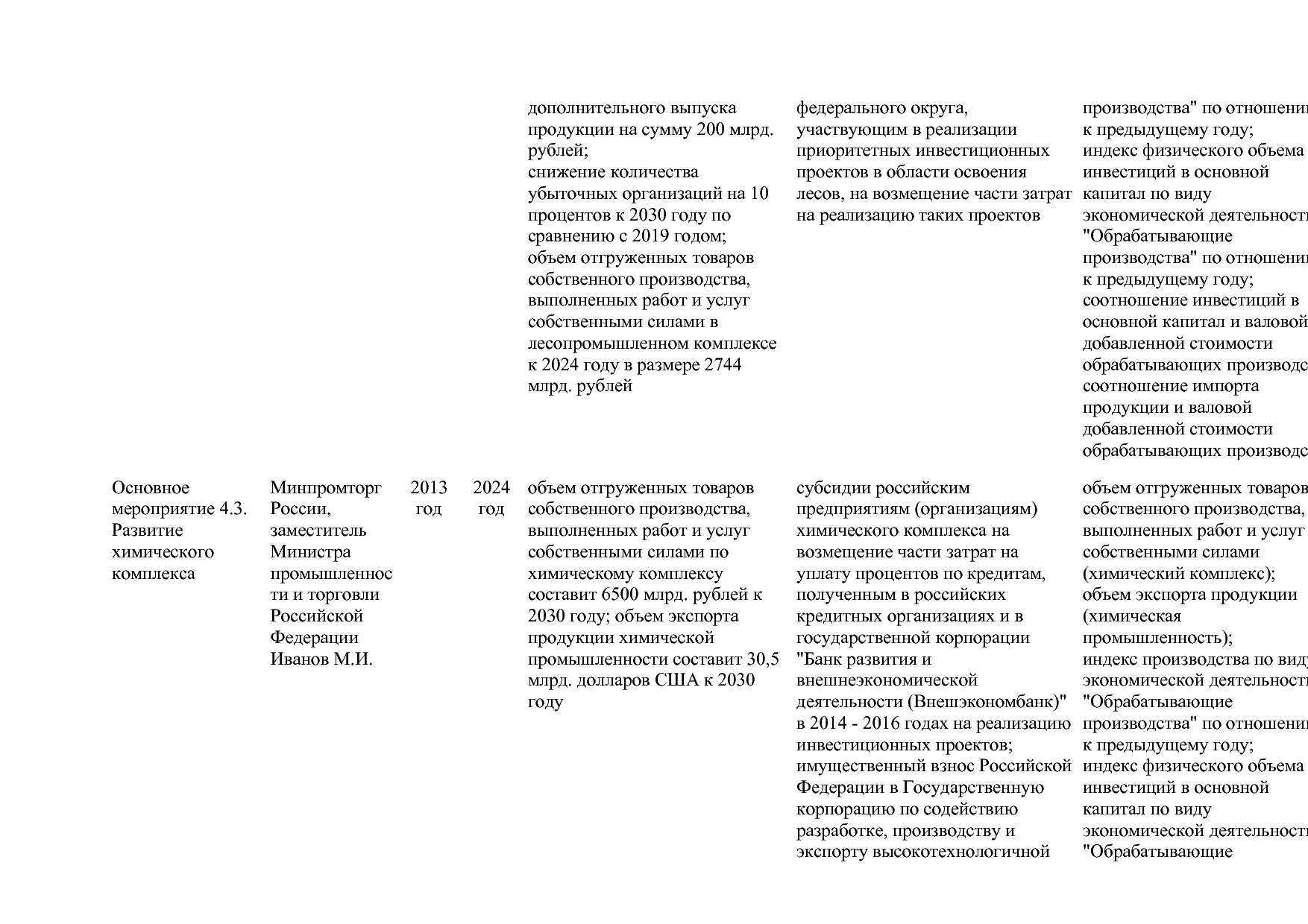 Постановление Правительства РФ от 15_04_2014 N 328 (ред_ от.pdf