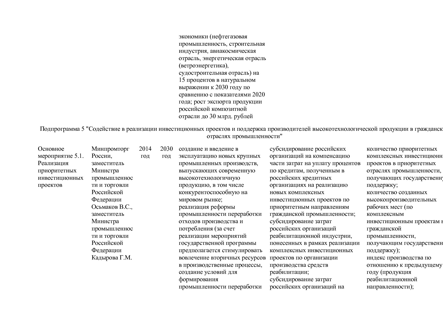 Постановление Правительства РФ от 15_04_2014 N 328 (ред_ от.pdf