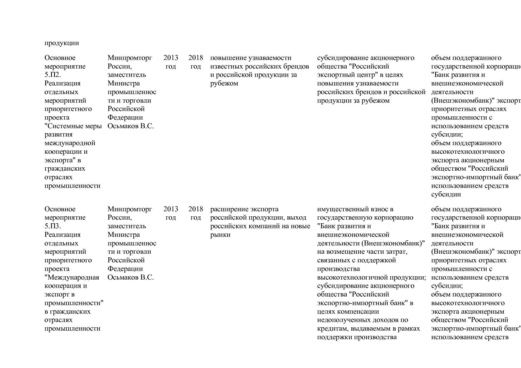 Постановление Правительства РФ от 15_04_2014 N 328 (ред_ от.pdf