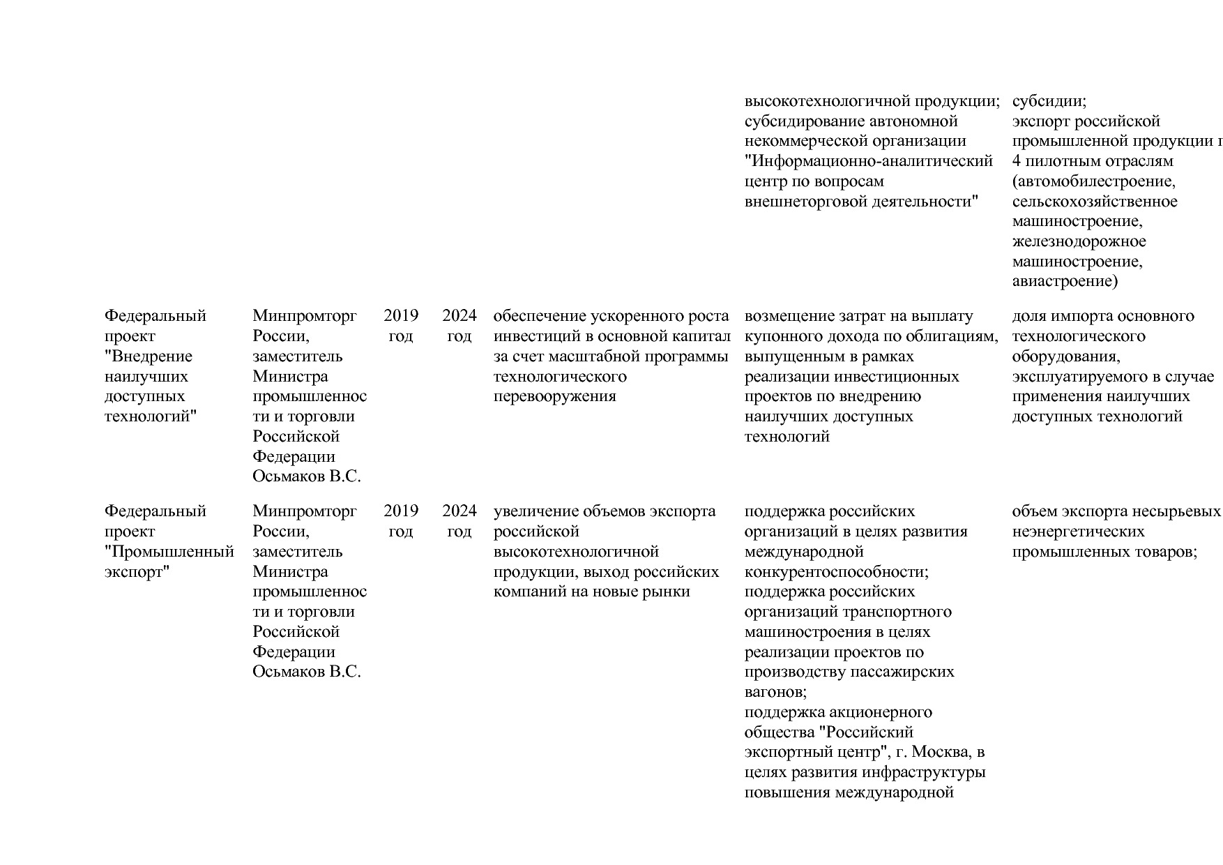Постановление Правительства РФ от 15_04_2014 N 328 (ред_ от.pdf