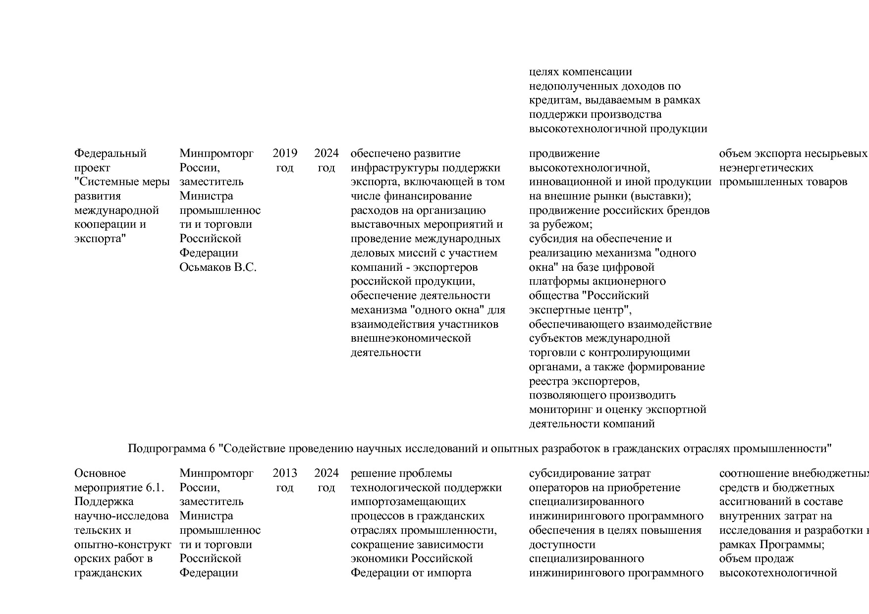 Постановление Правительства РФ от 15_04_2014 N 328 (ред_ от.pdf