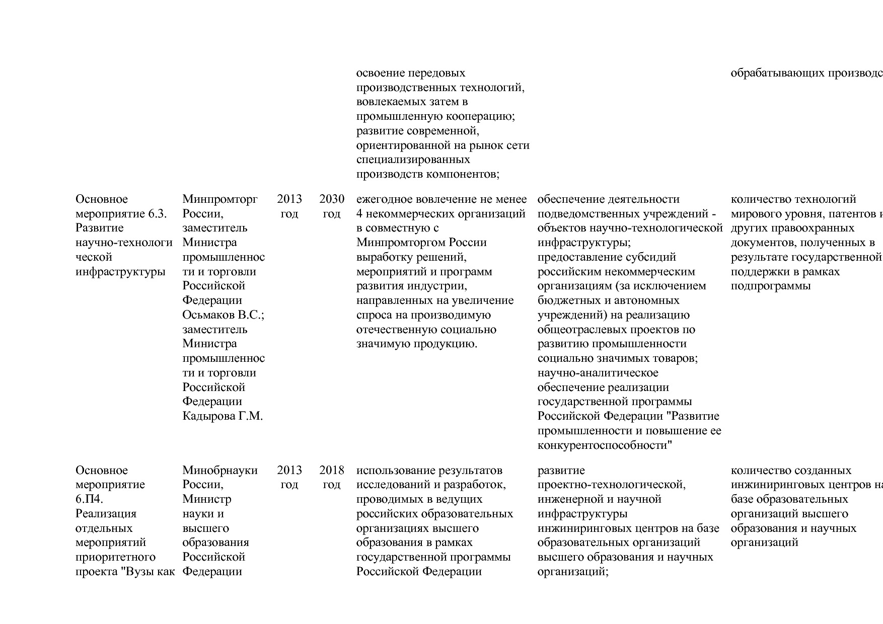 Постановление Правительства РФ от 15_04_2014 N 328 (ред_ от.pdf