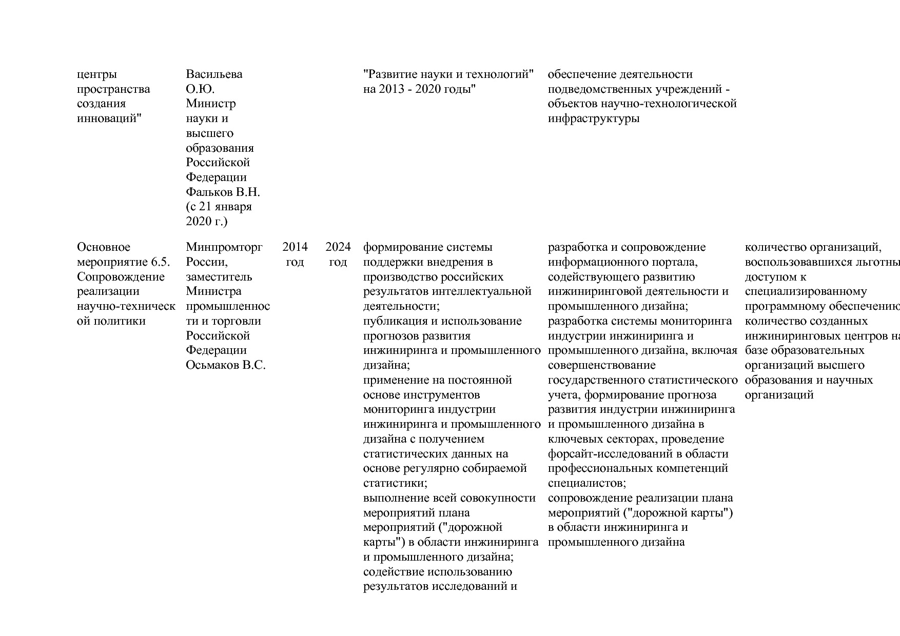 Постановление Правительства РФ от 15_04_2014 N 328 (ред_ от.pdf