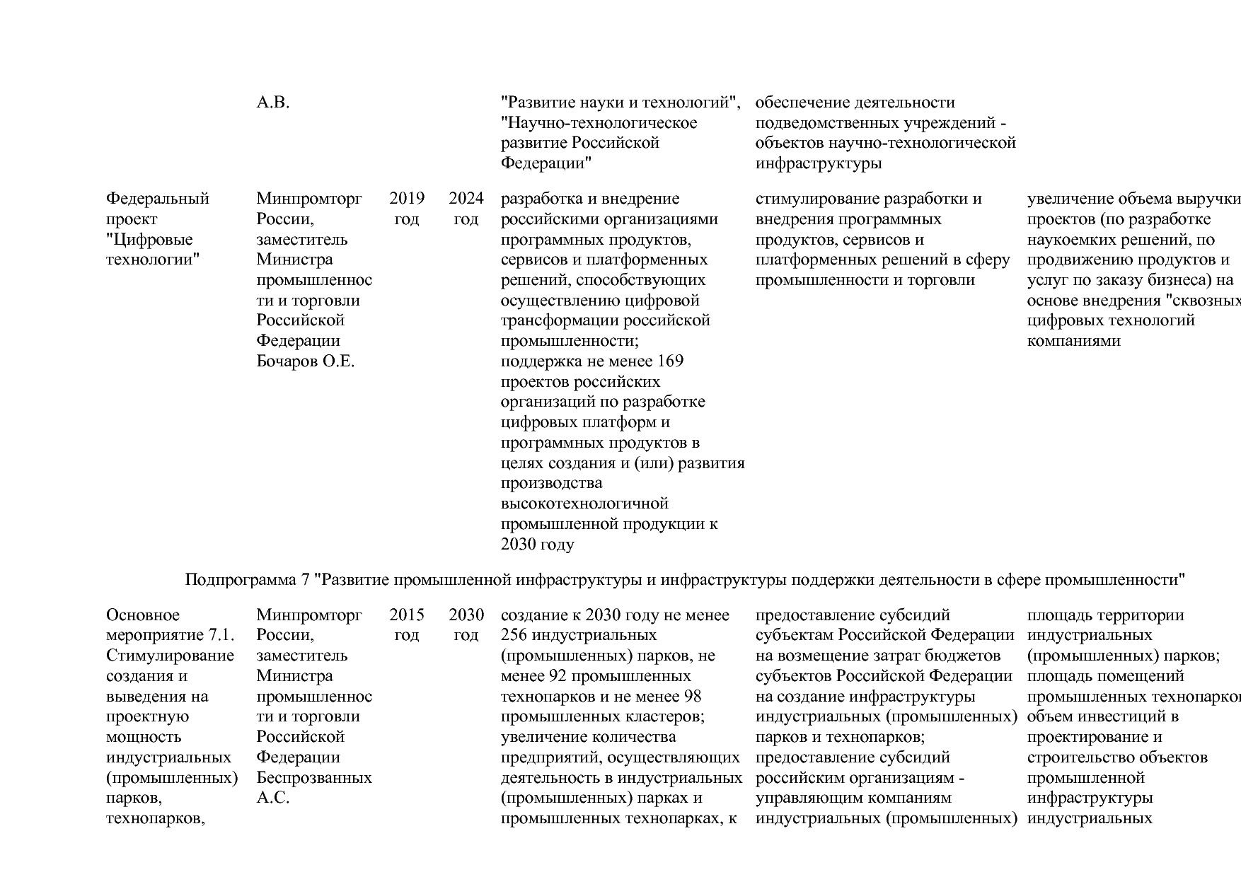 Постановление Правительства РФ от 15_04_2014 N 328 (ред_ от.pdf
