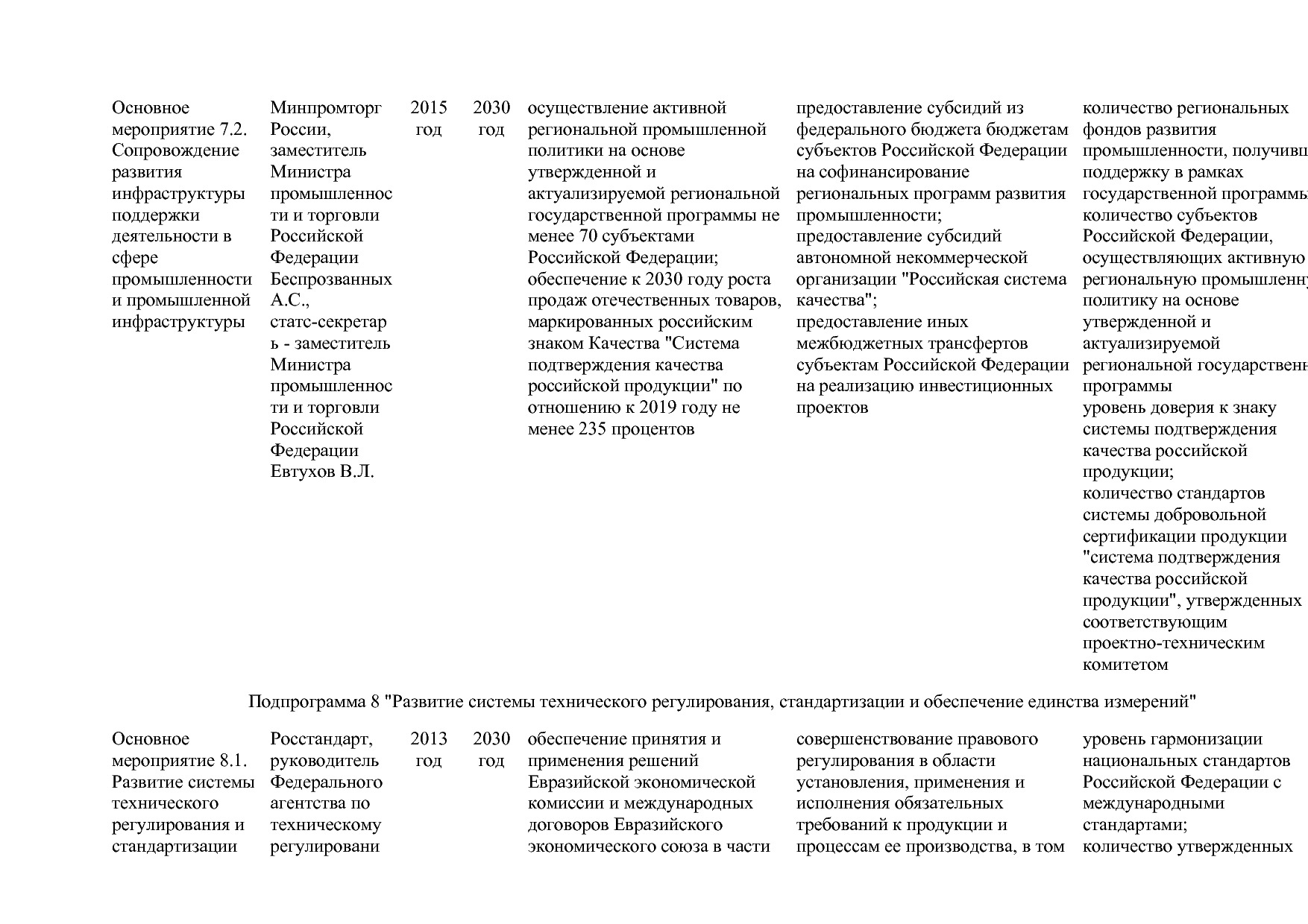 Постановление Правительства РФ от 15_04_2014 N 328 (ред_ от.pdf