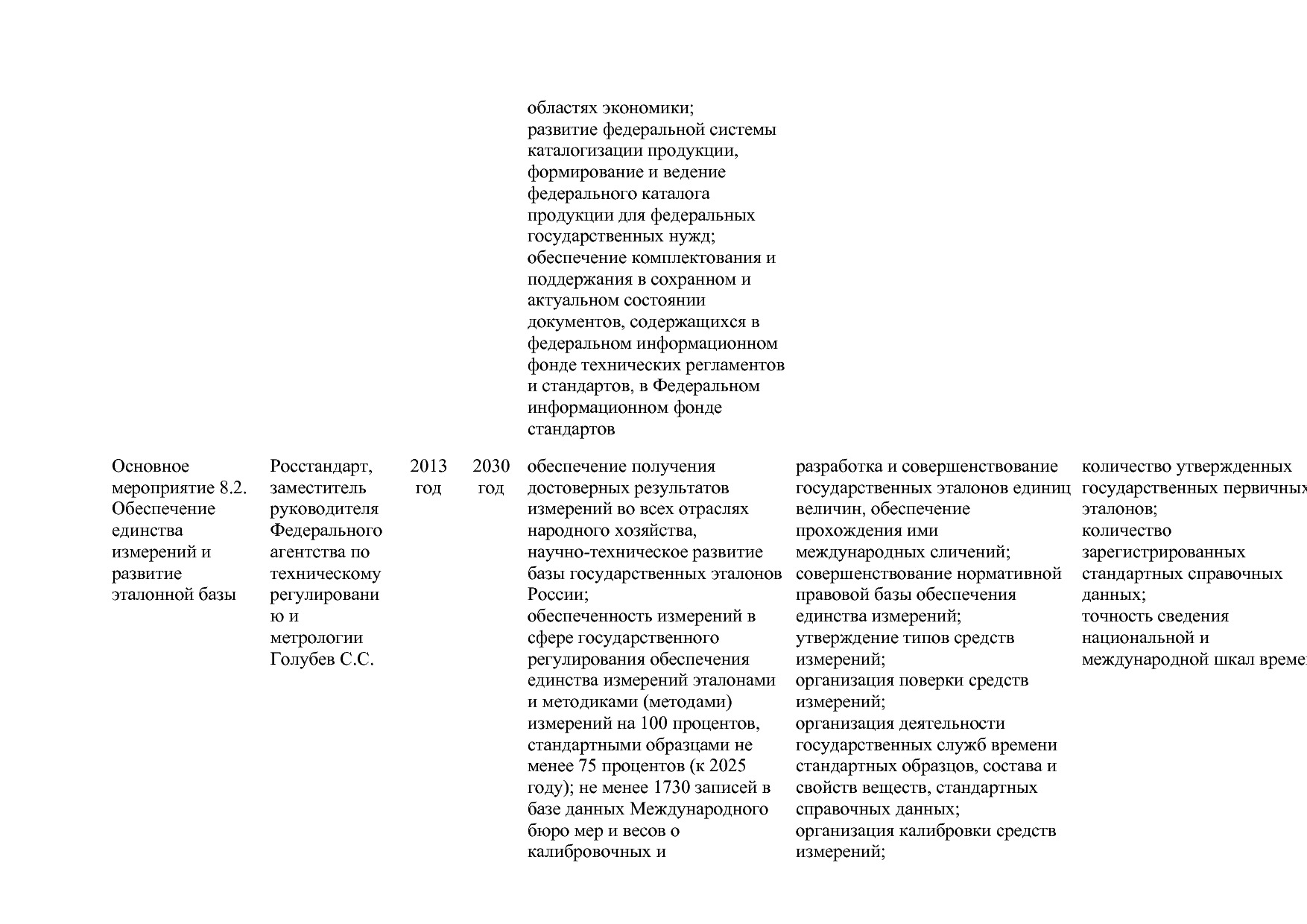 Постановление Правительства РФ от 15_04_2014 N 328 (ред_ от.pdf